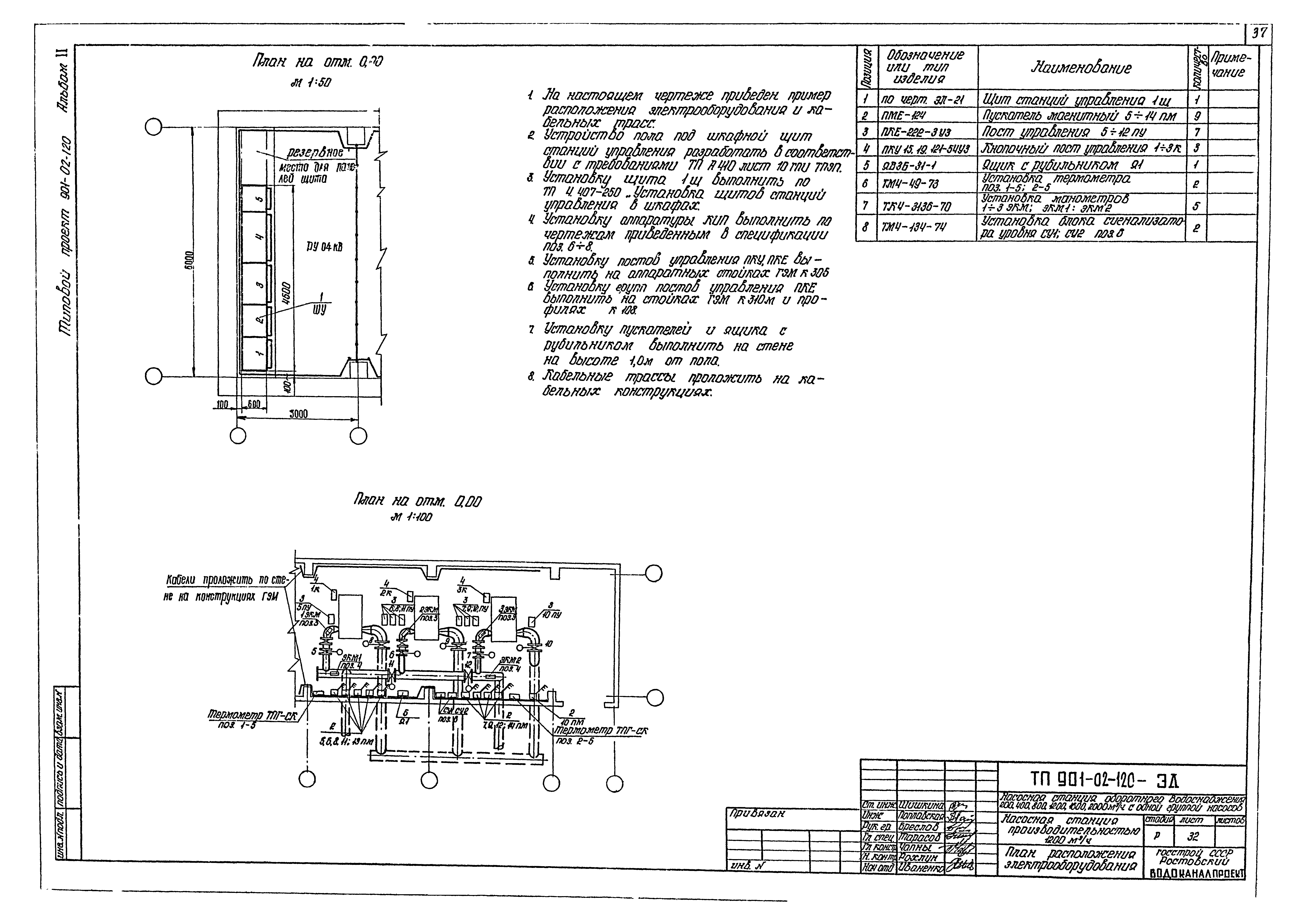 Типовые проектные решения 901-02-120