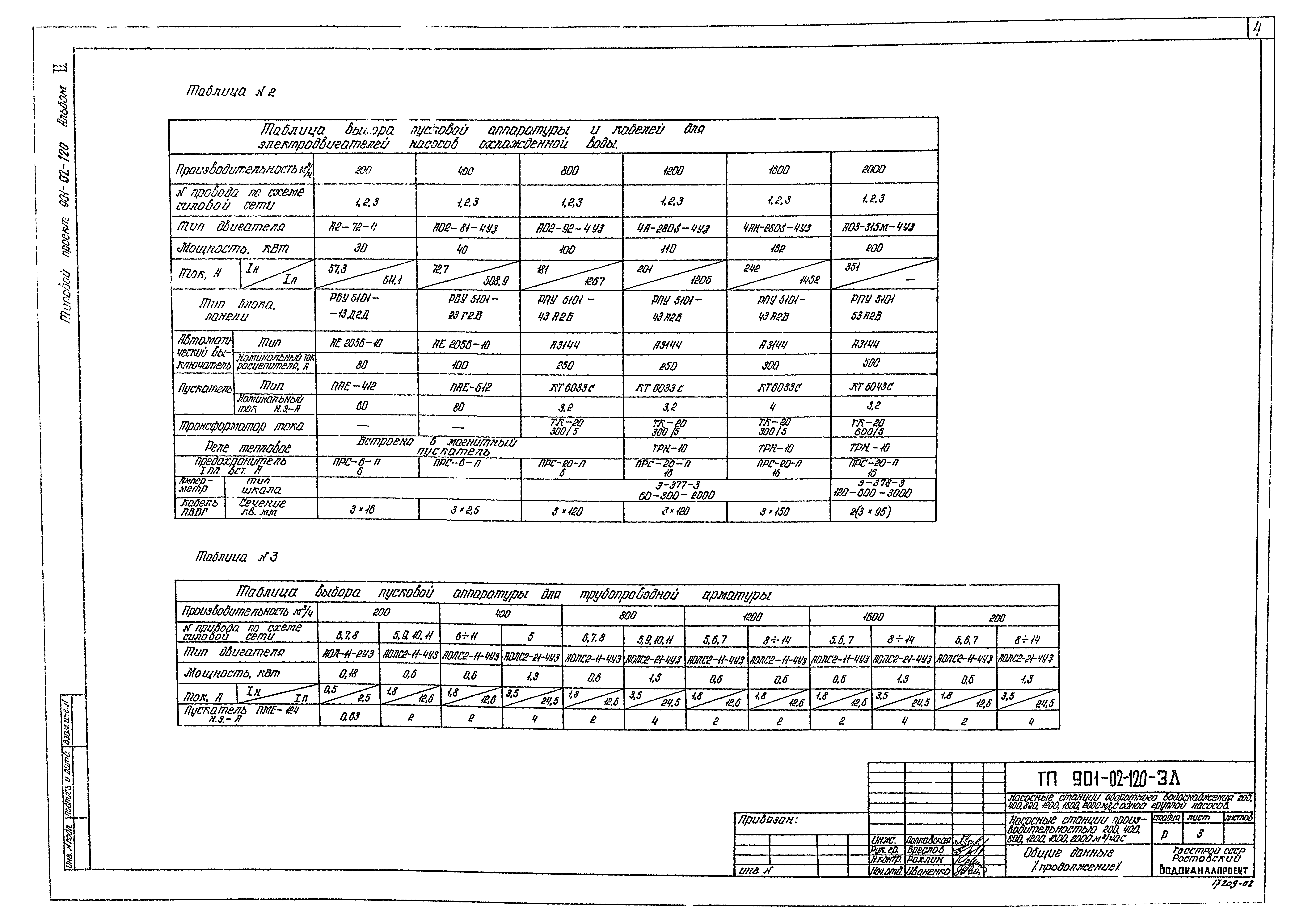 Типовые проектные решения 901-02-120