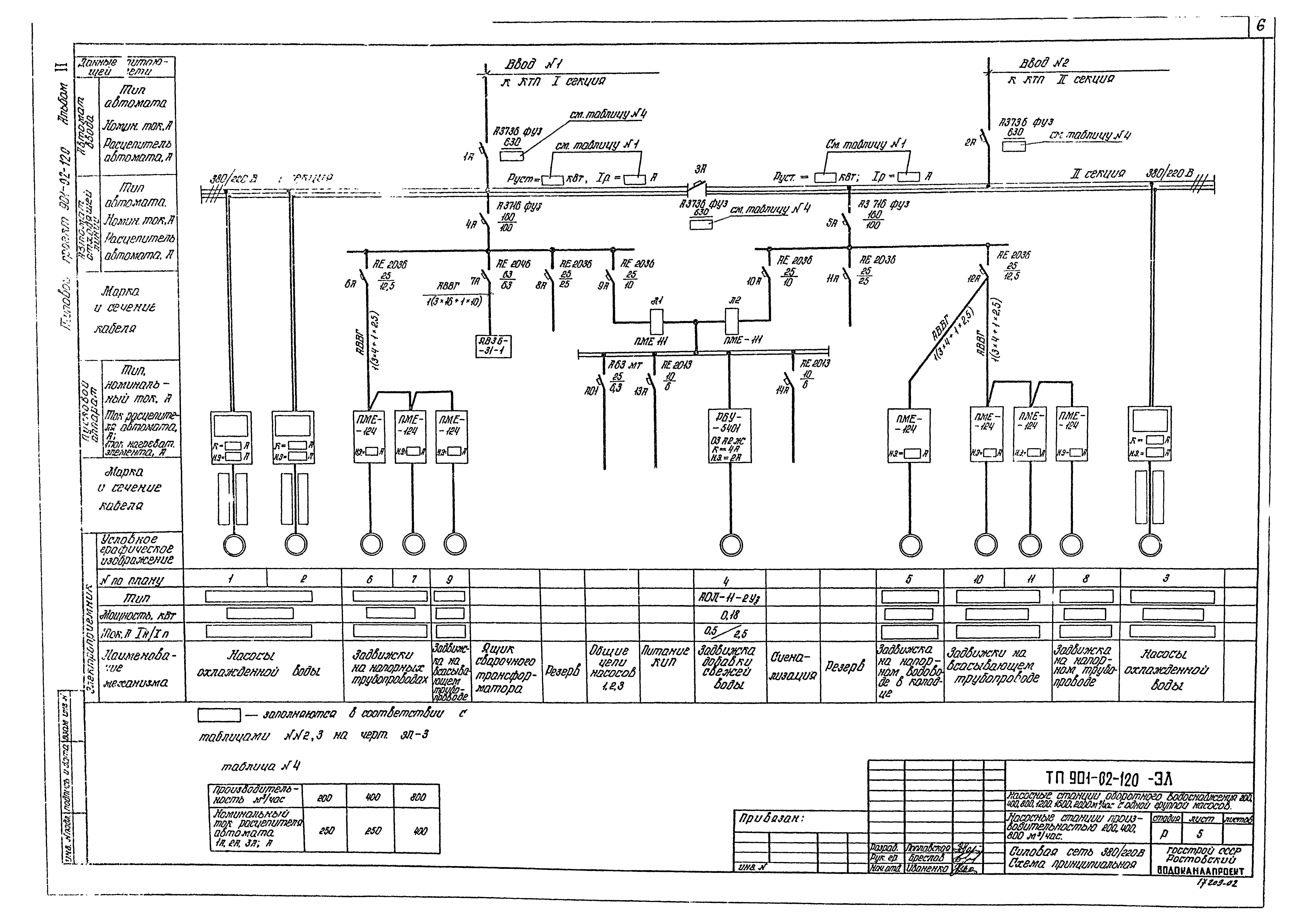 Типовые проектные решения 901-02-120