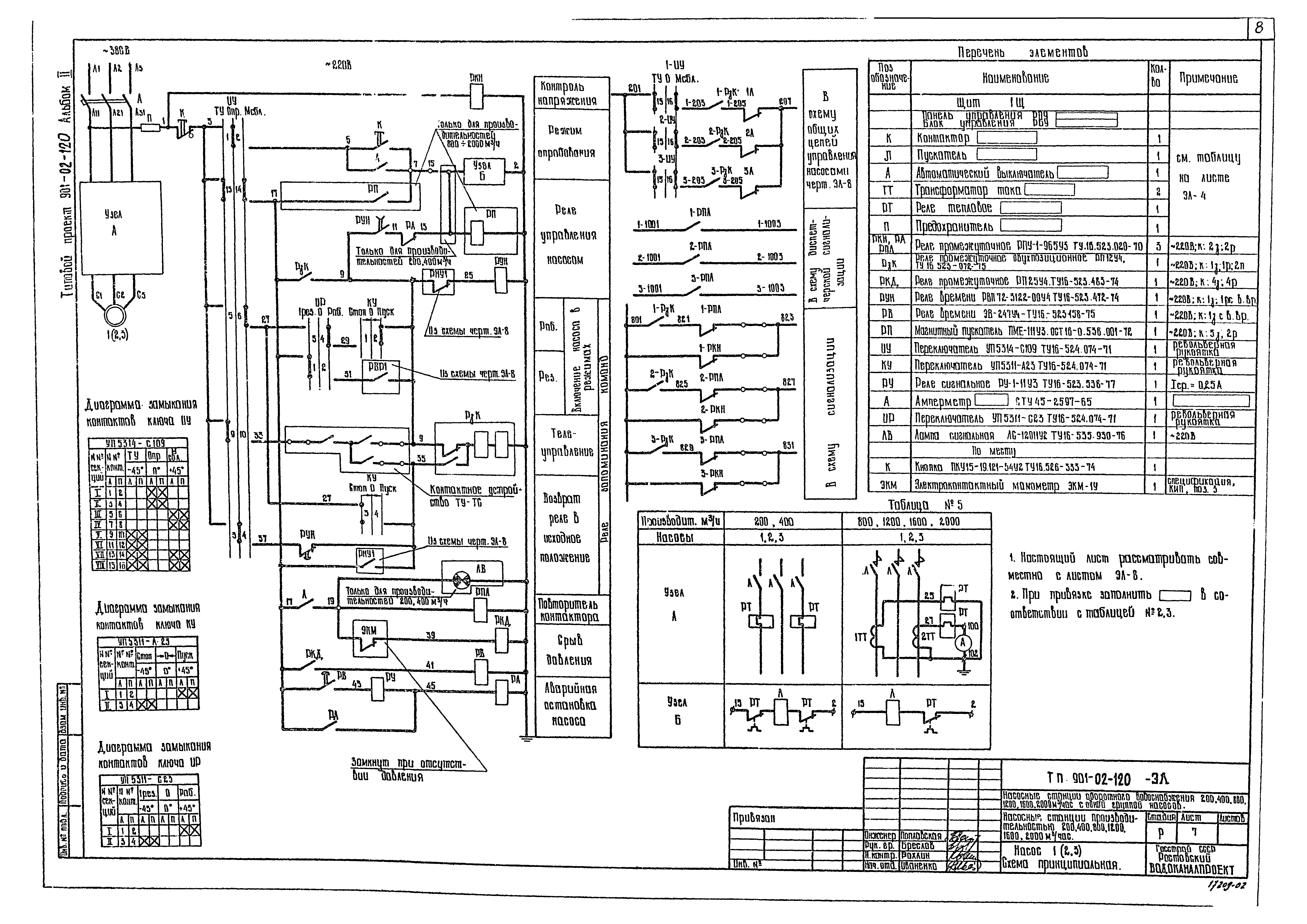 Типовые проектные решения 901-02-120