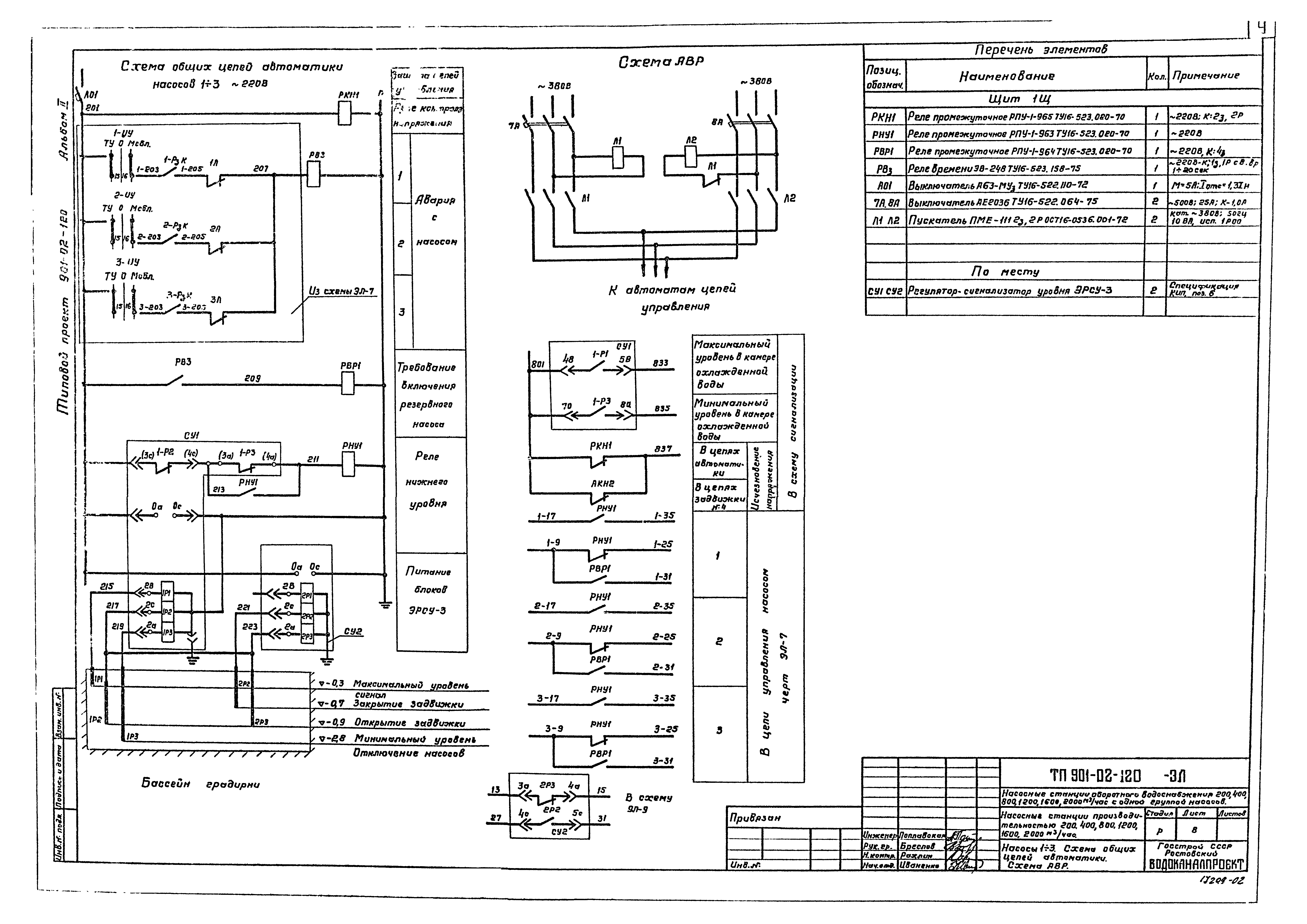 Типовые проектные решения 901-02-120