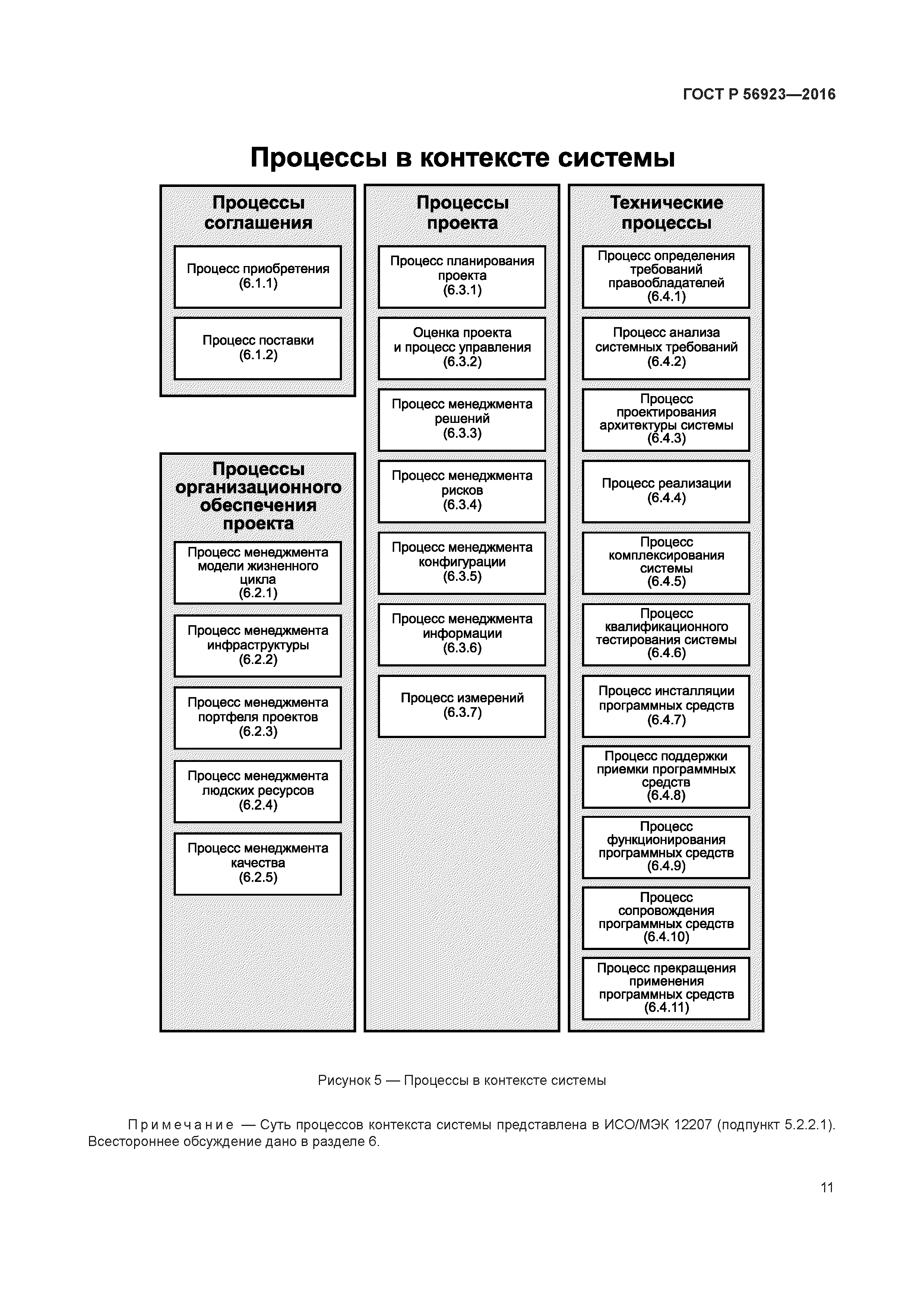 ГОСТ Р 56923-2016