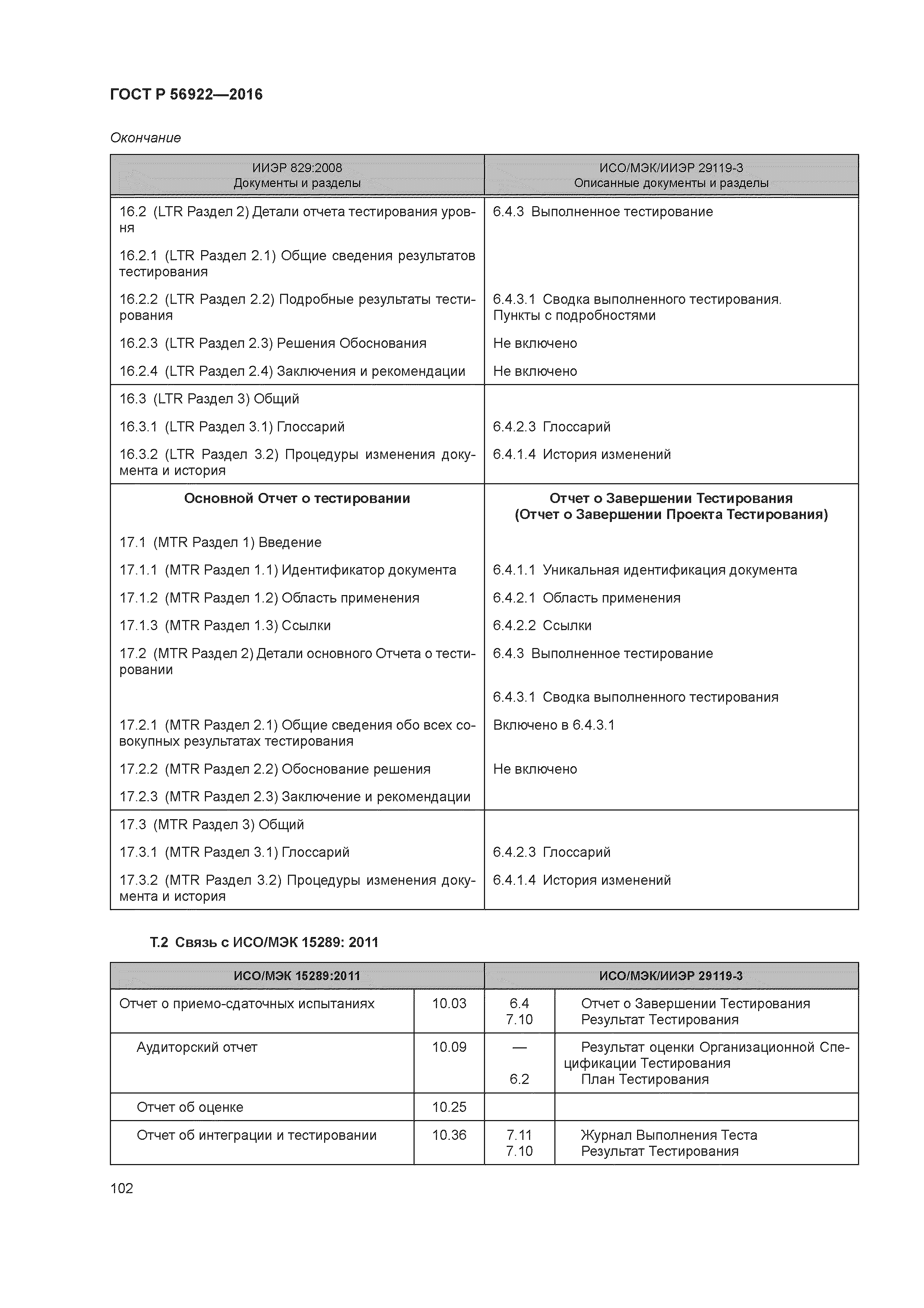 ГОСТ Р 56922-2016