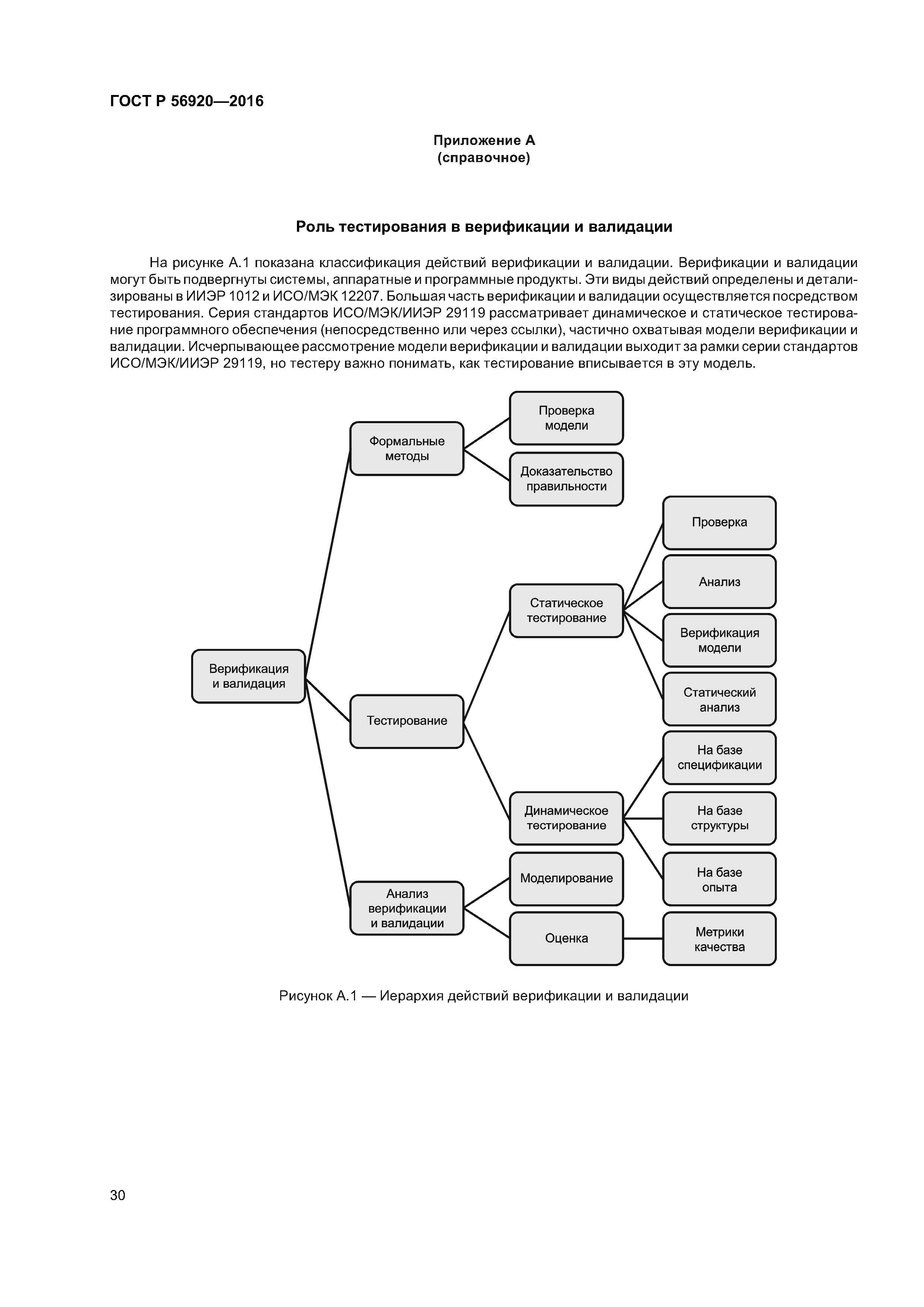 ГОСТ Р 56920-2016