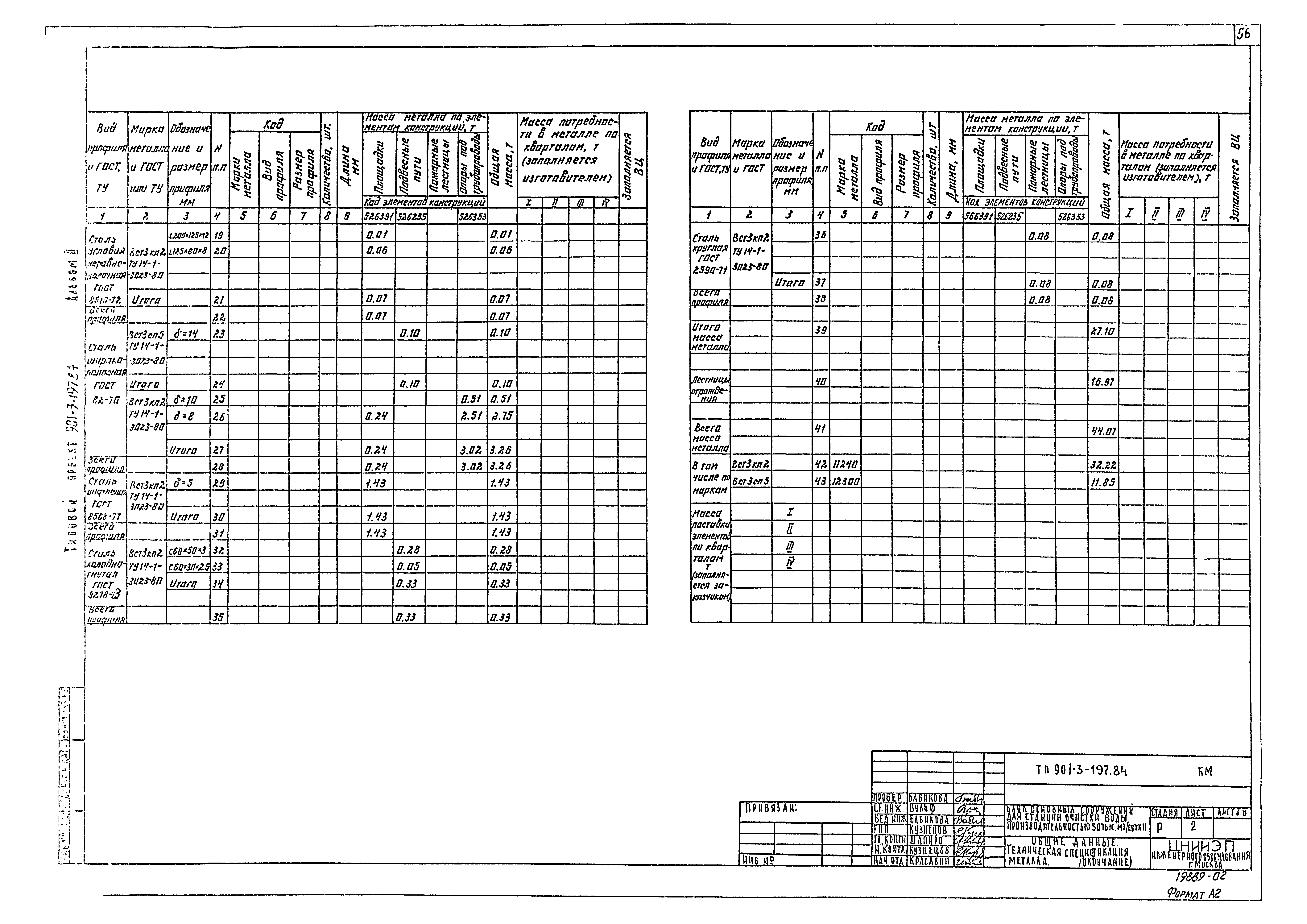 Типовой проект 901-3-197.84