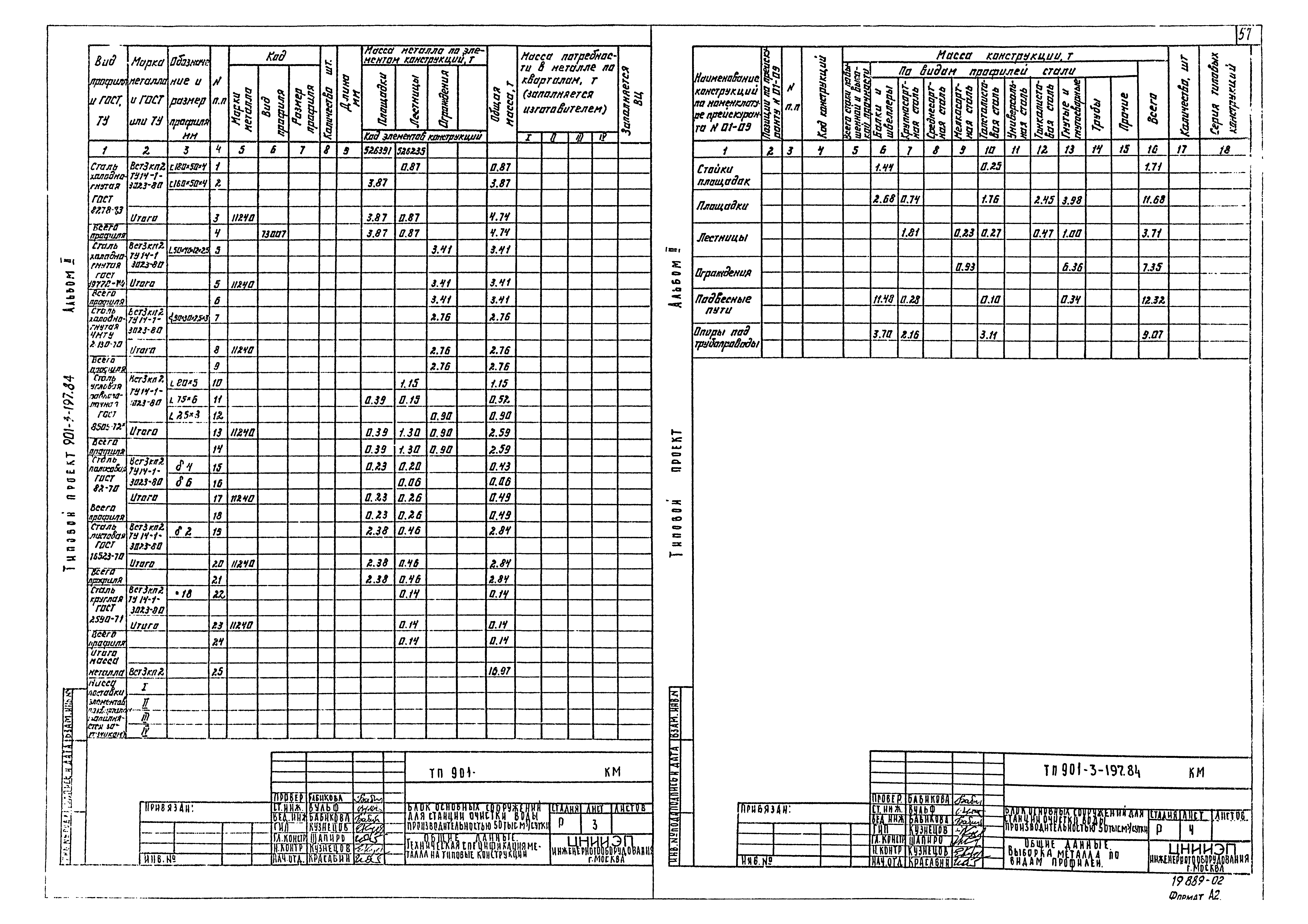 Типовой проект 901-3-197.84