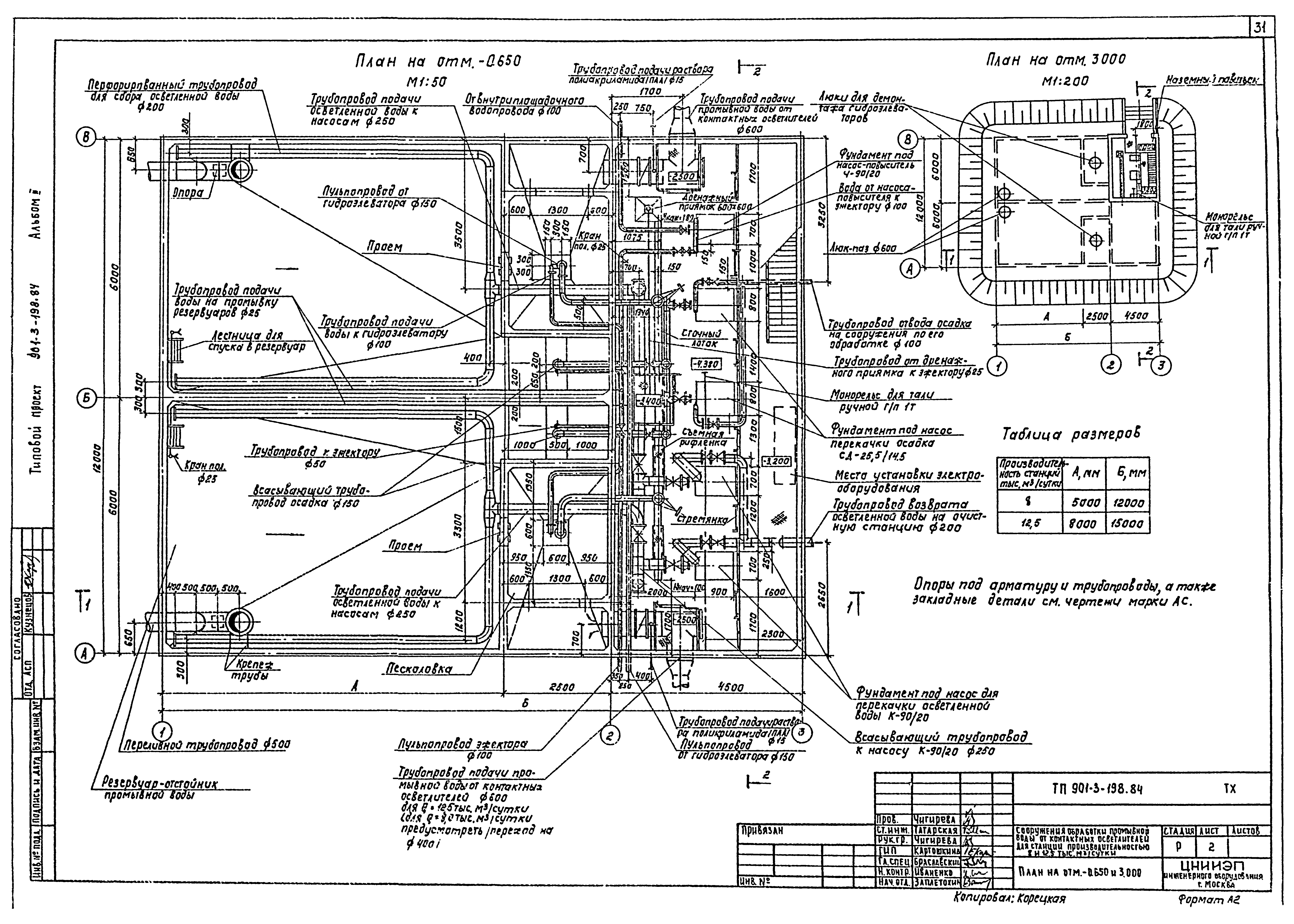 Типовой проект 901-3-198.84