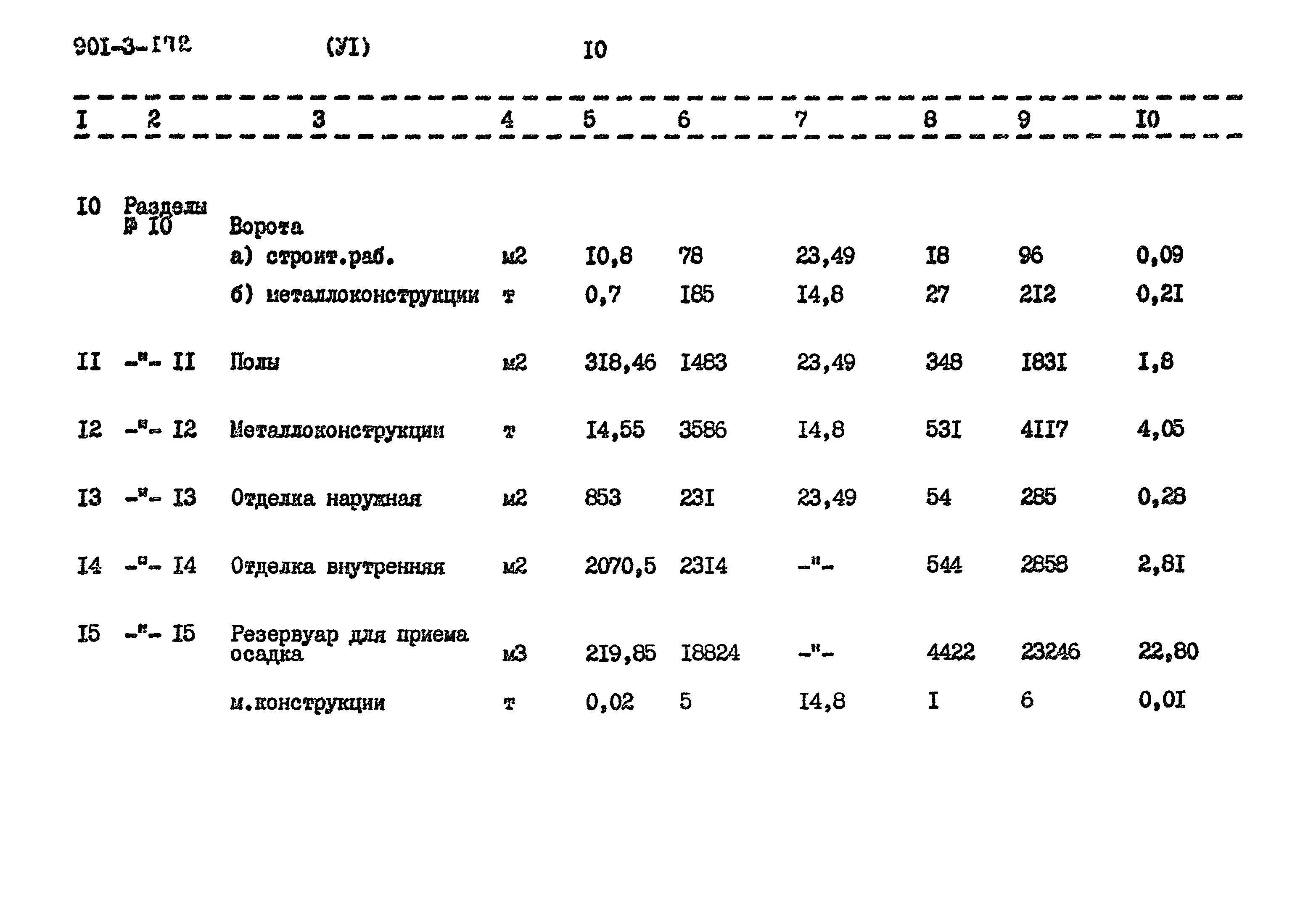 Типовой проект 901-3-172