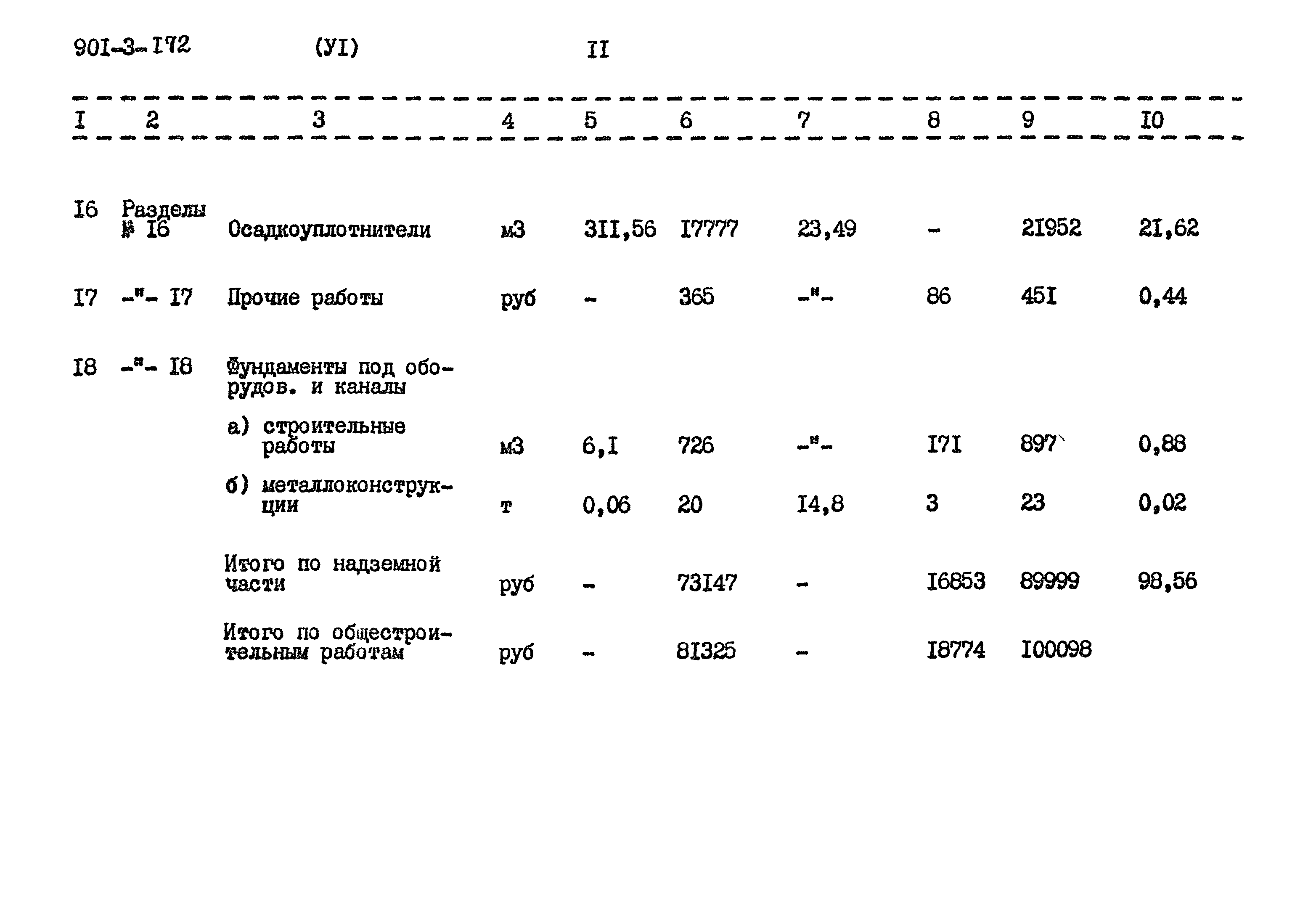 Типовой проект 901-3-172