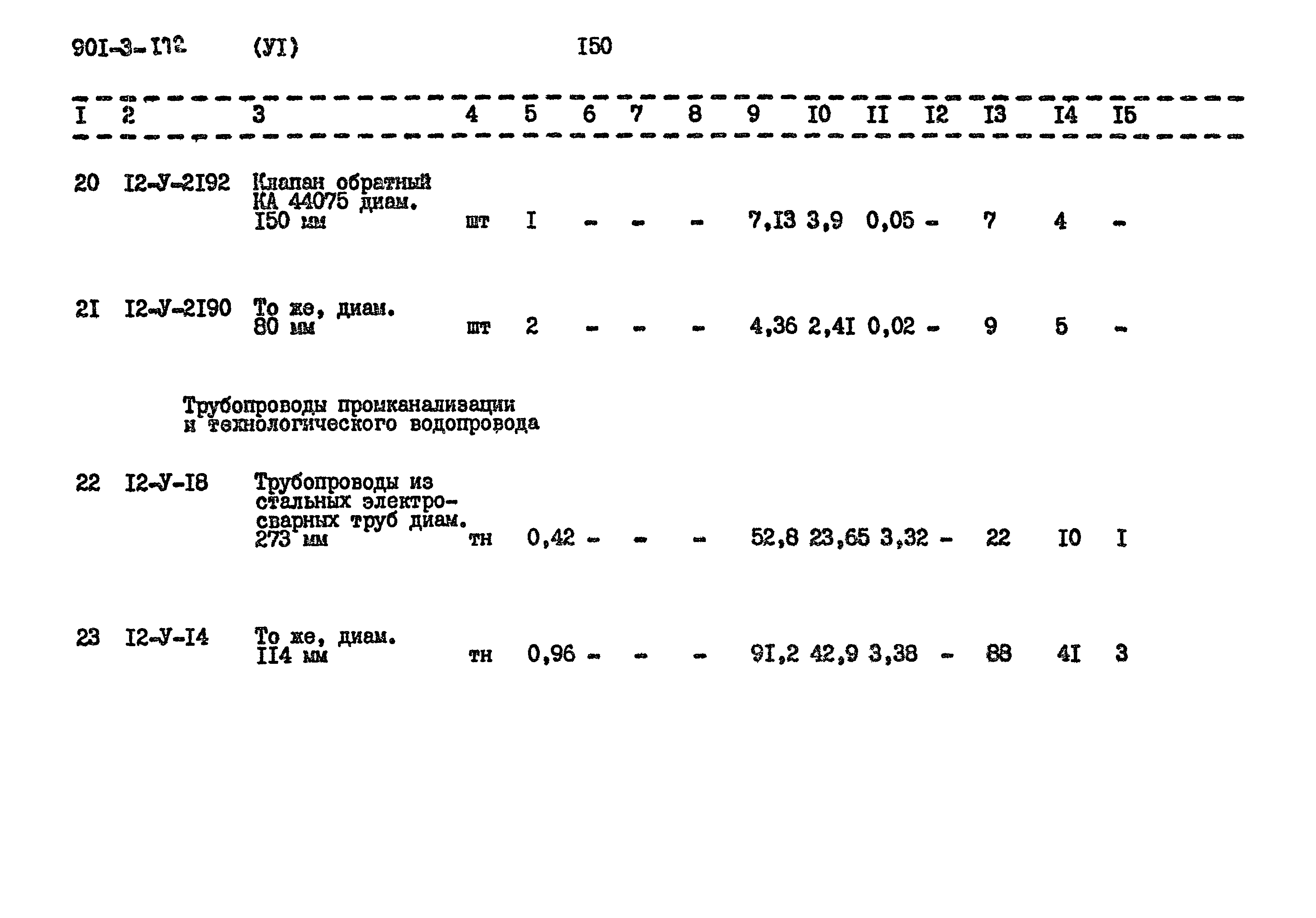 Типовой проект 901-3-172