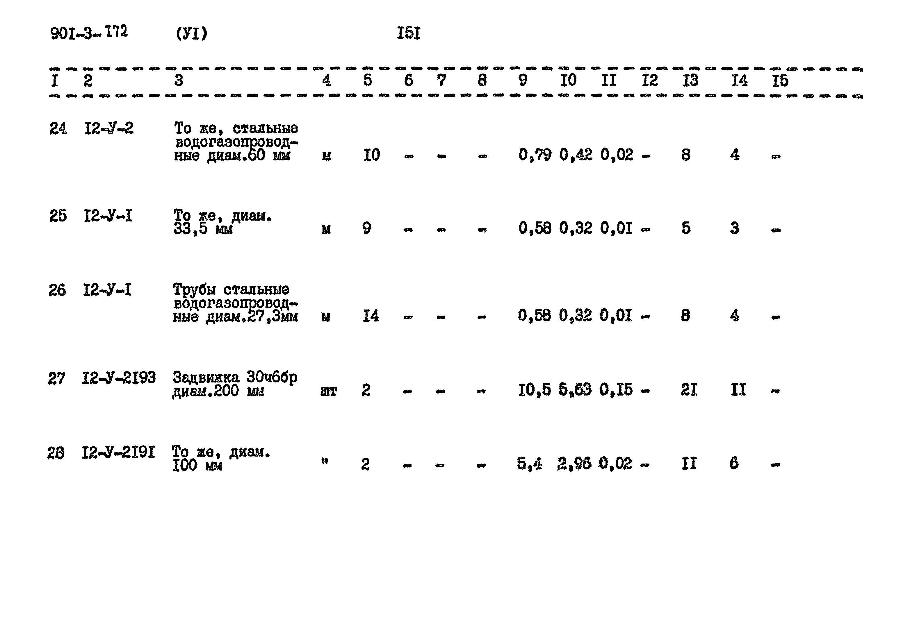 Типовой проект 901-3-172