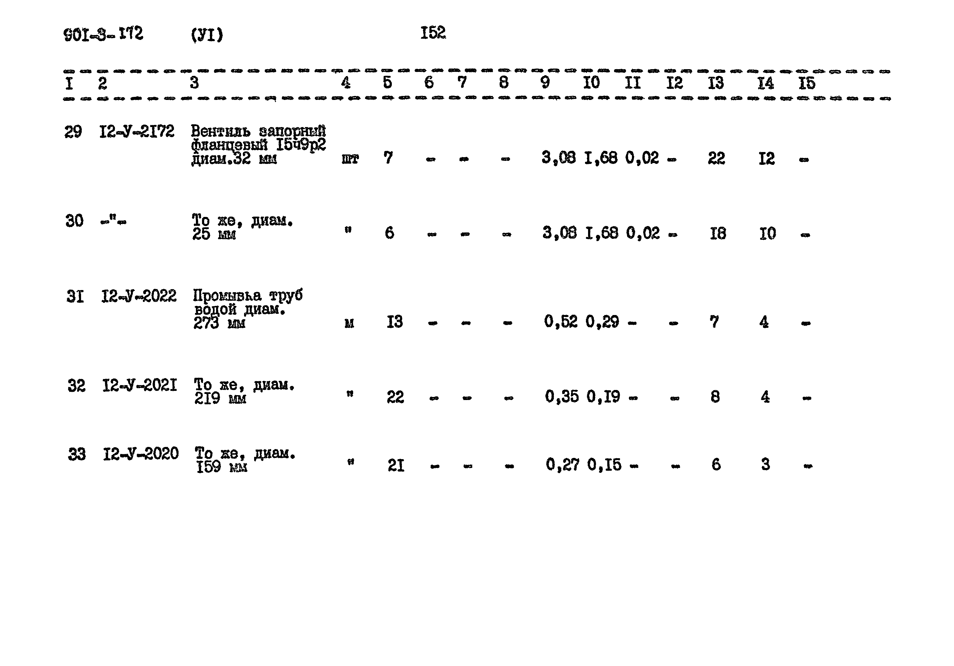 Типовой проект 901-3-172