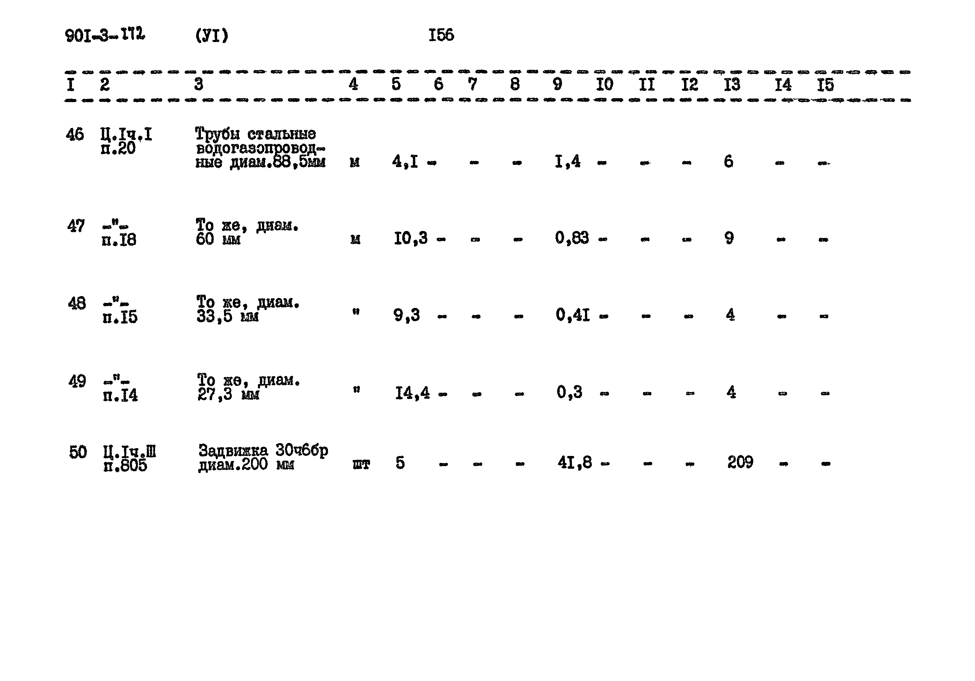 Типовой проект 901-3-172