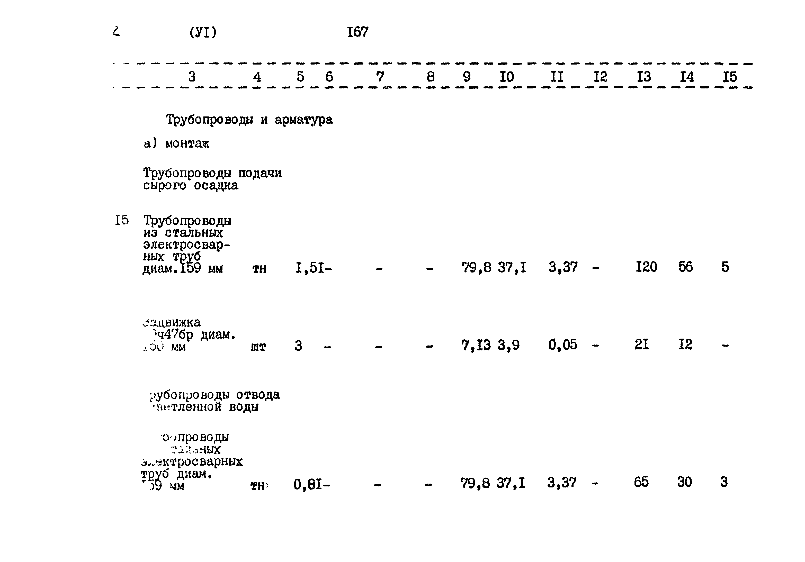 Типовой проект 901-3-172