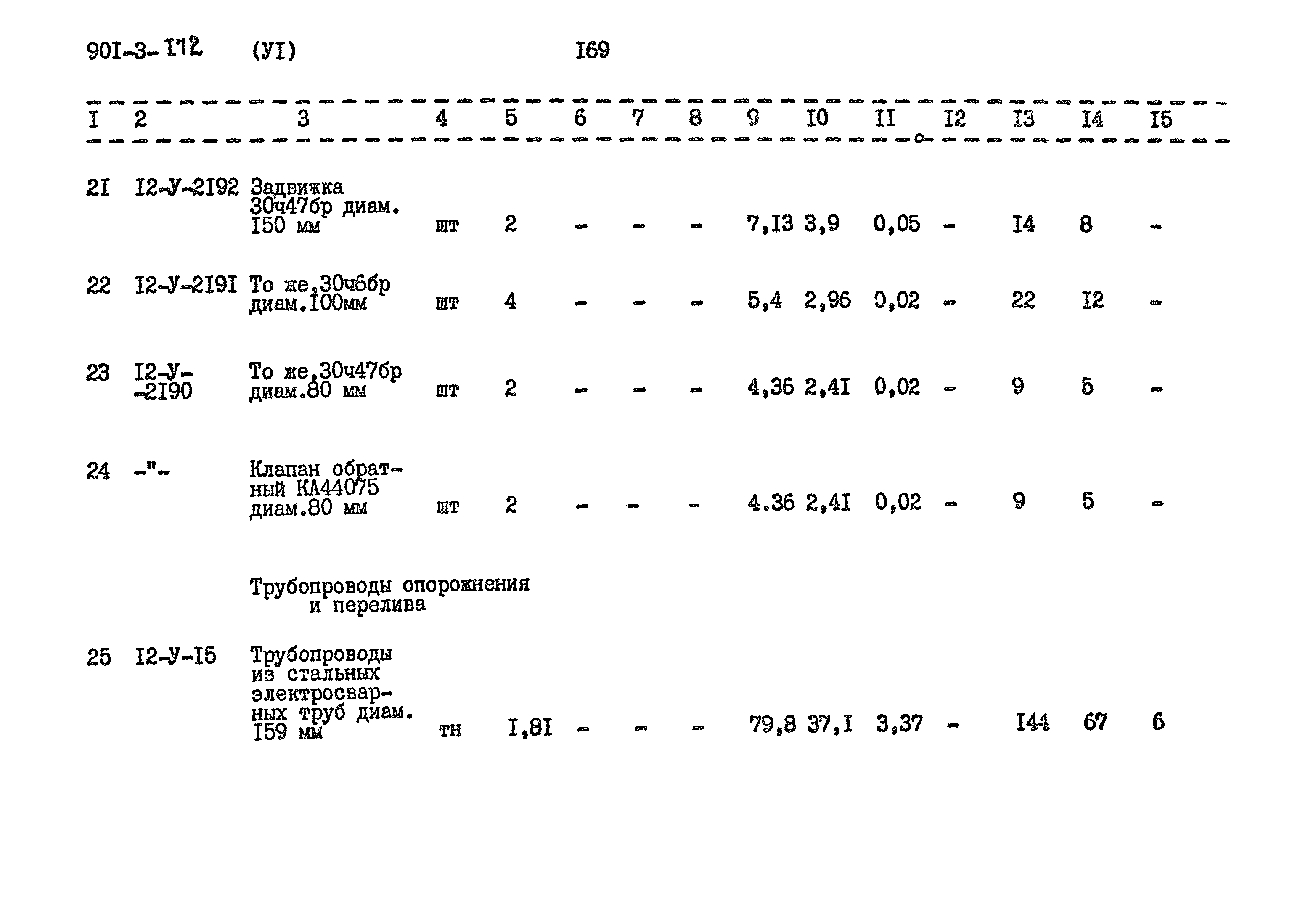 Типовой проект 901-3-172