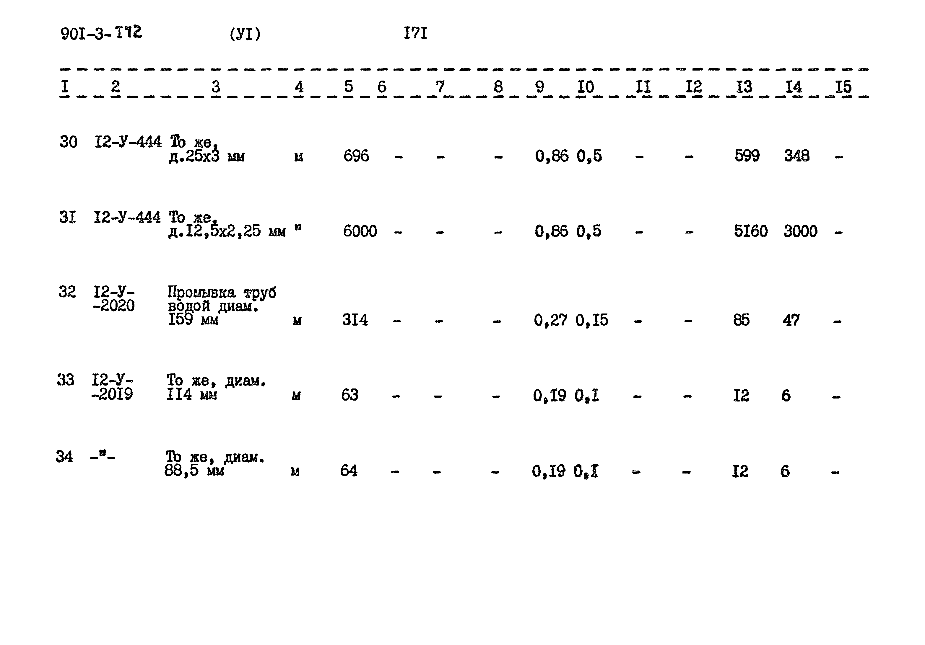 Типовой проект 901-3-172