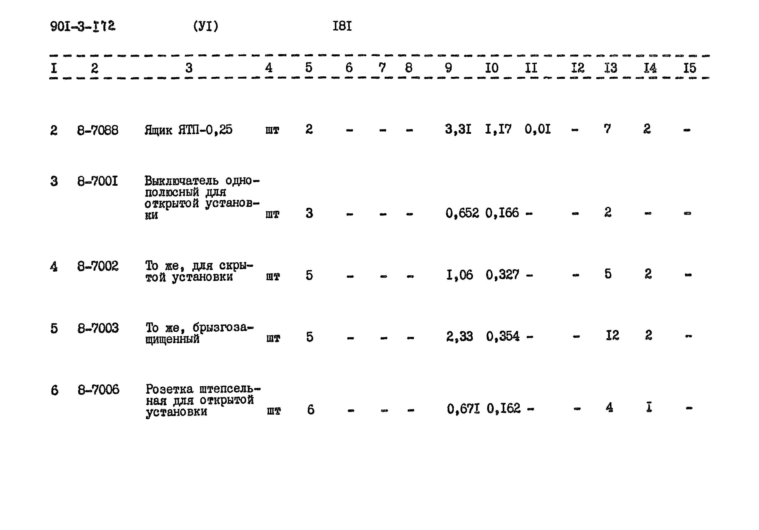 Типовой проект 901-3-172