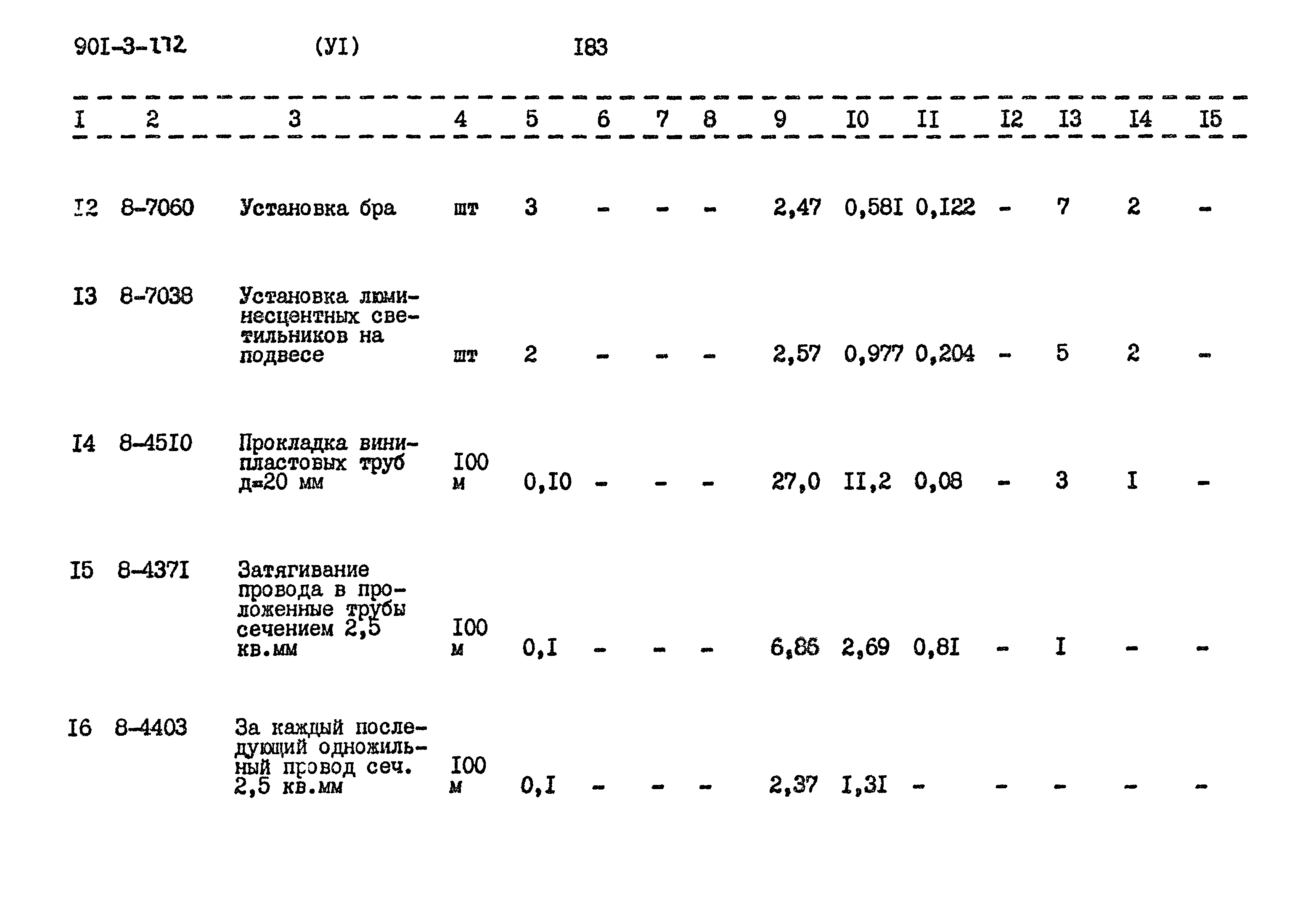 Типовой проект 901-3-172