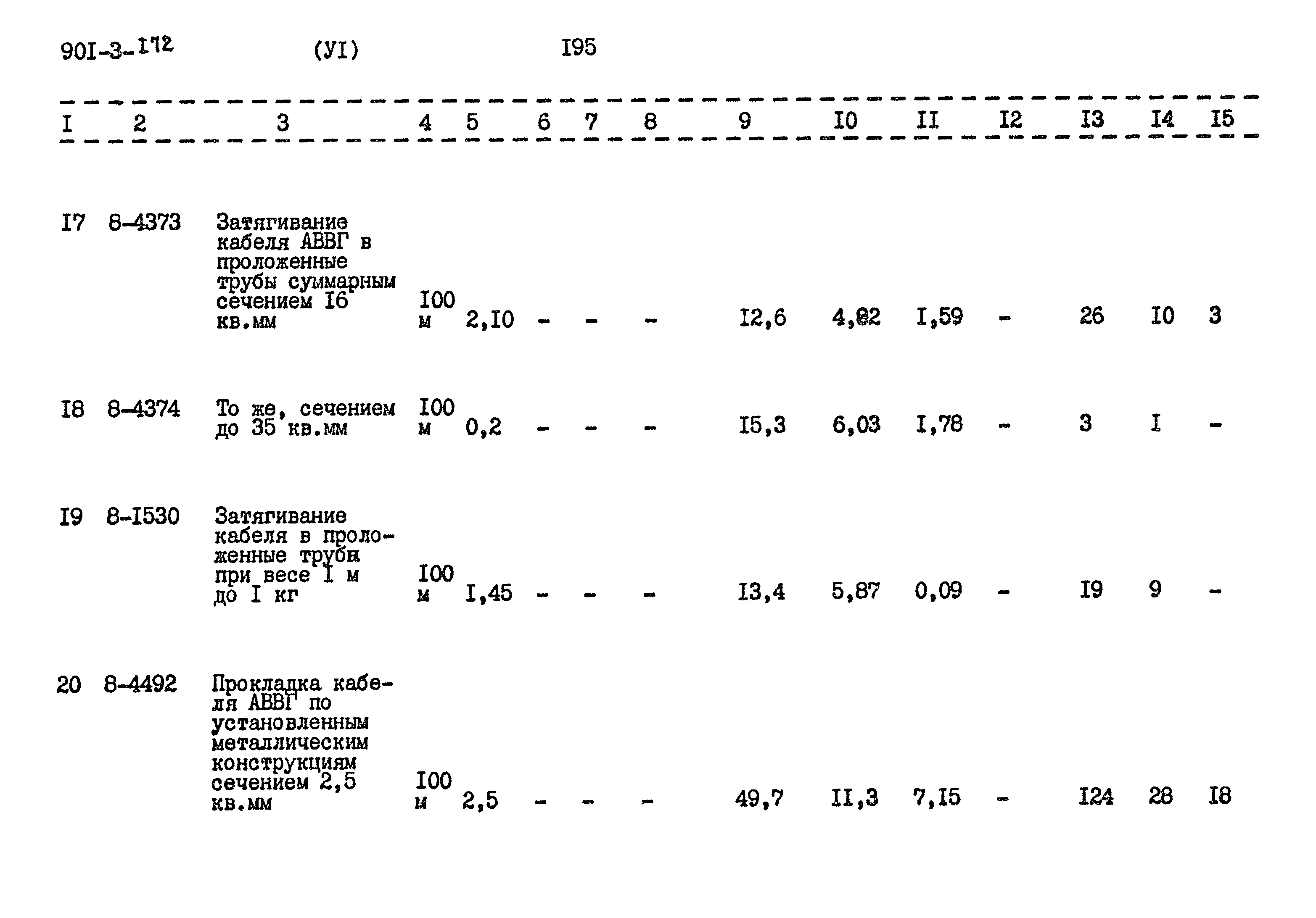 Типовой проект 901-3-172