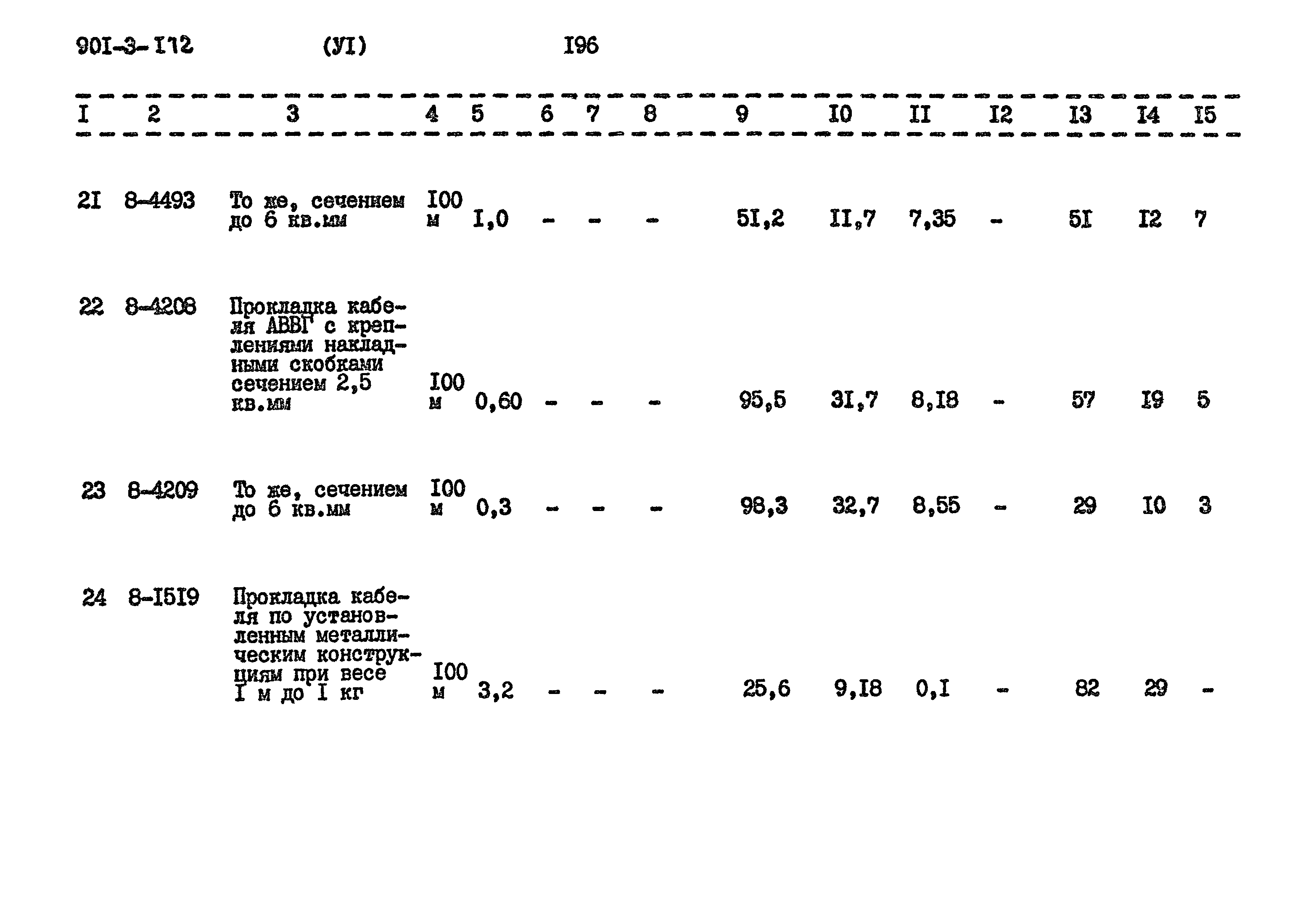 Типовой проект 901-3-172