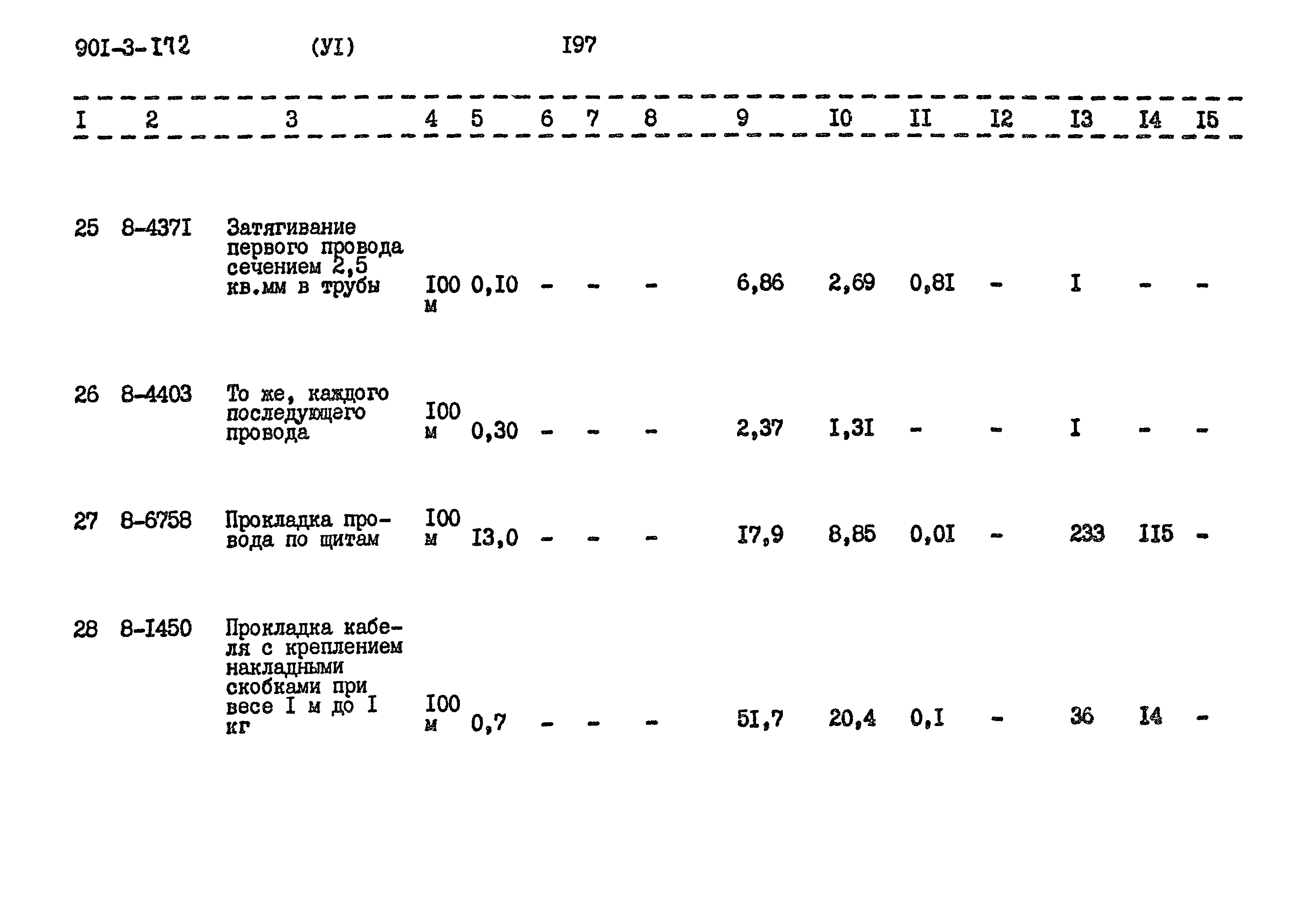 Типовой проект 901-3-172