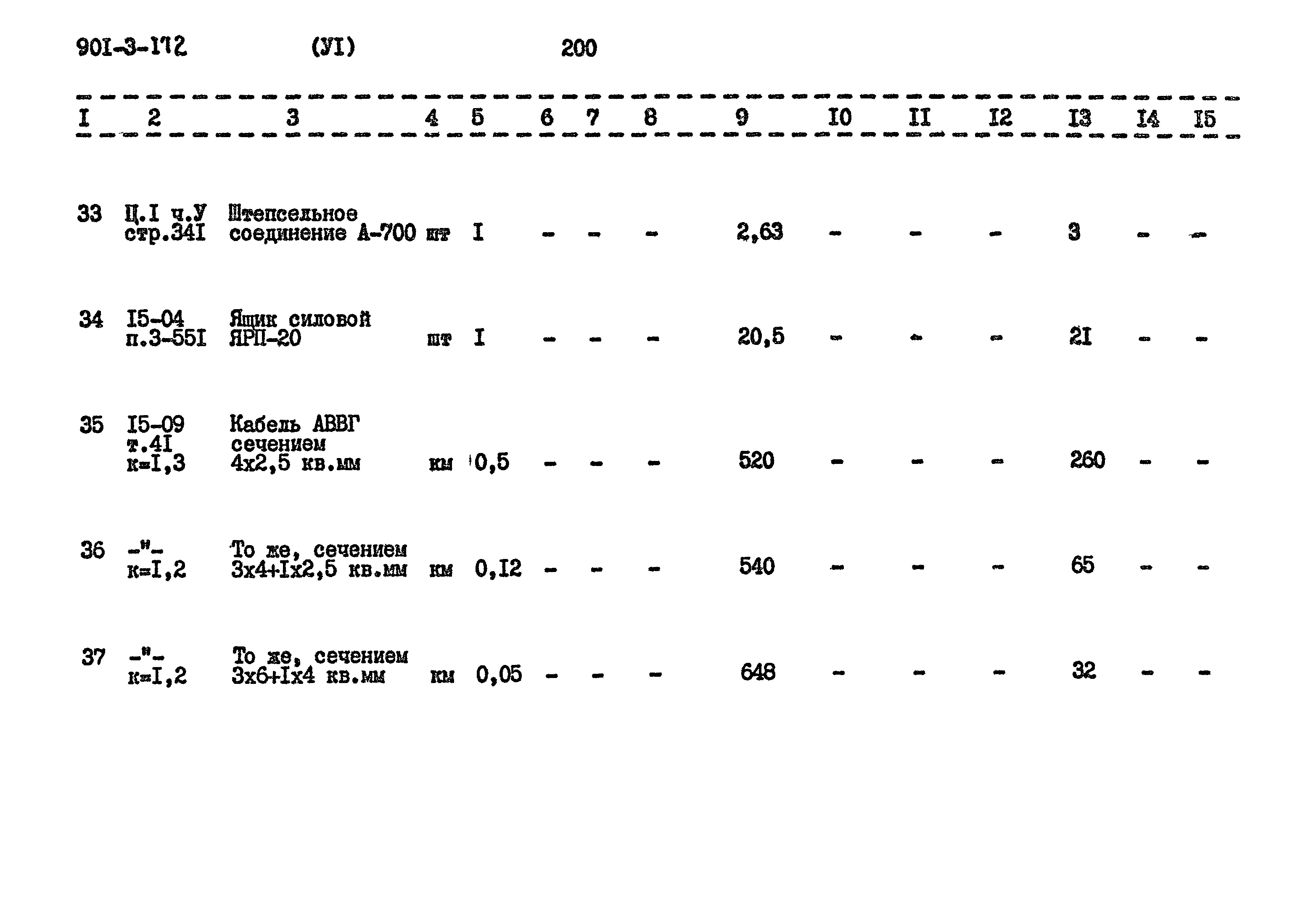 Типовой проект 901-3-172