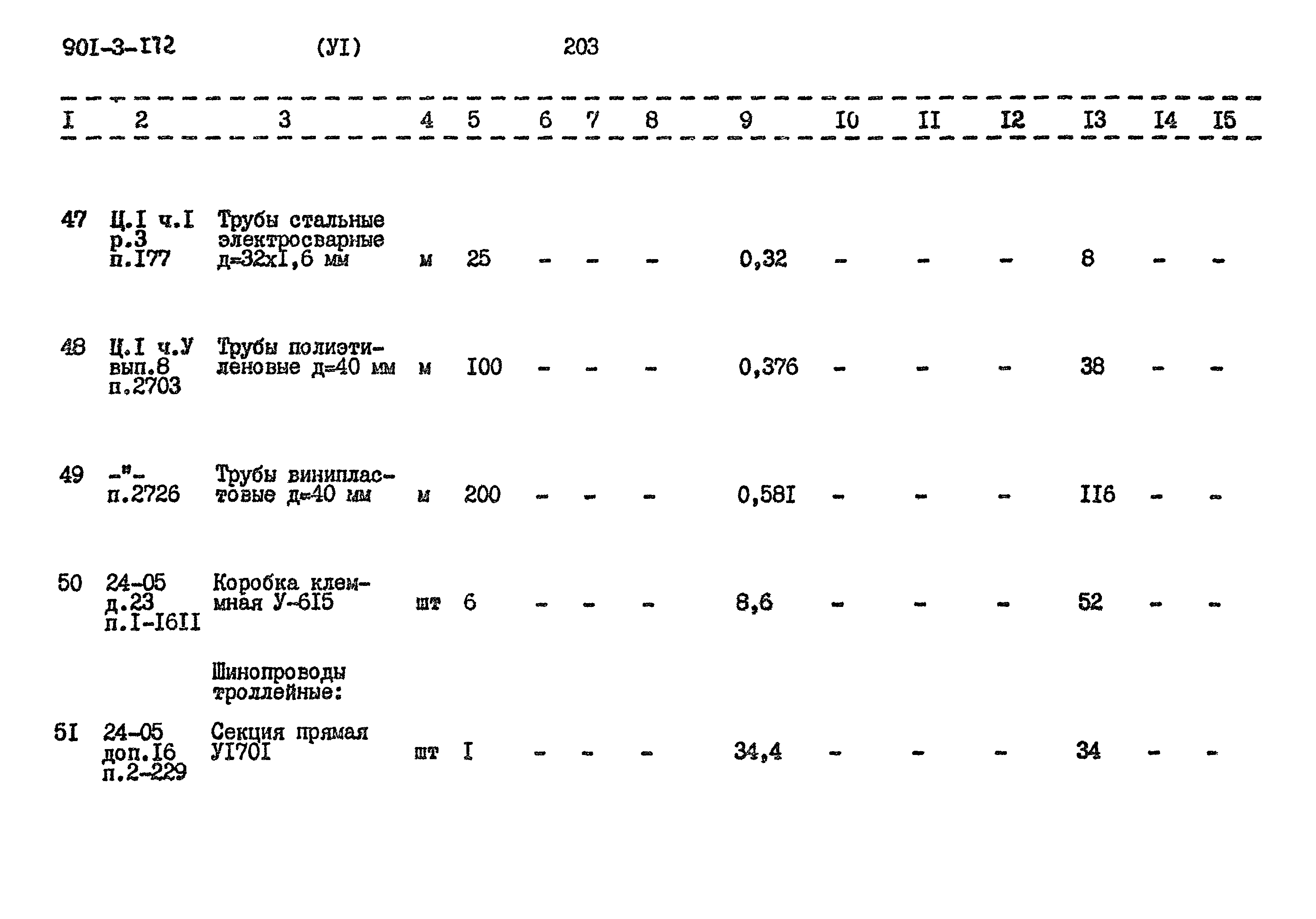 Типовой проект 901-3-172