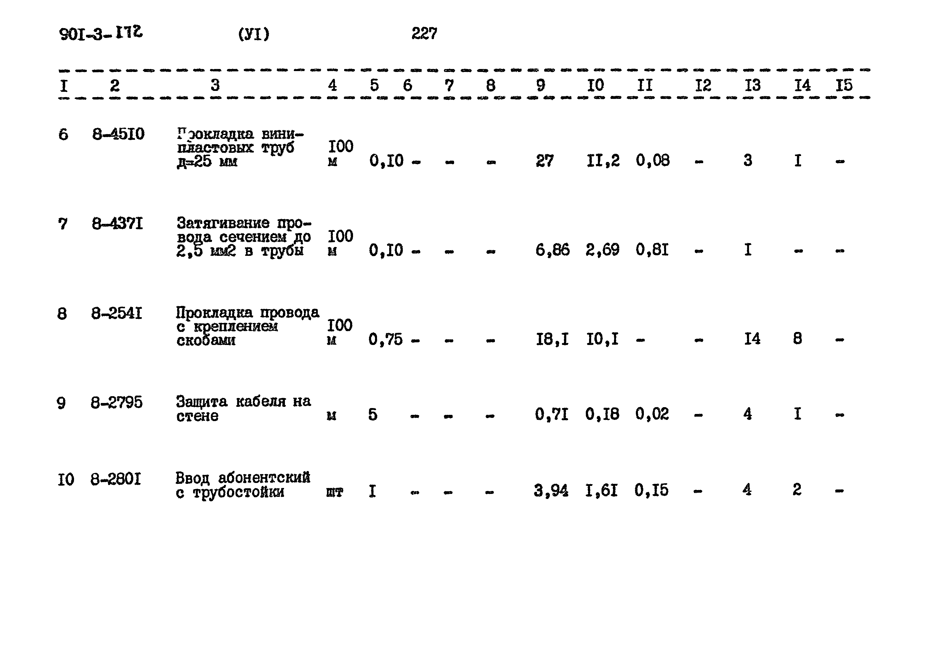 Типовой проект 901-3-172