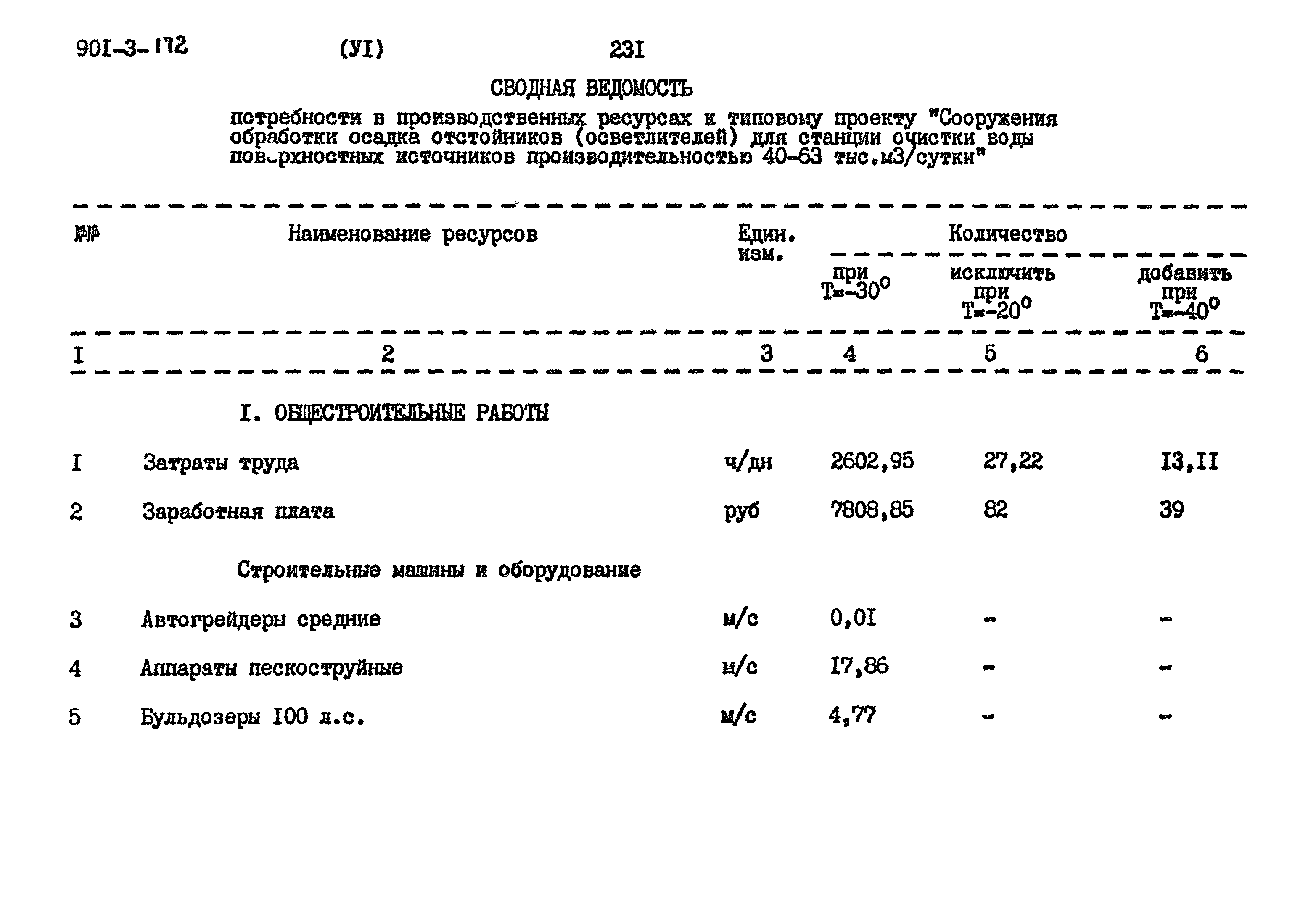 Типовой проект 901-3-172