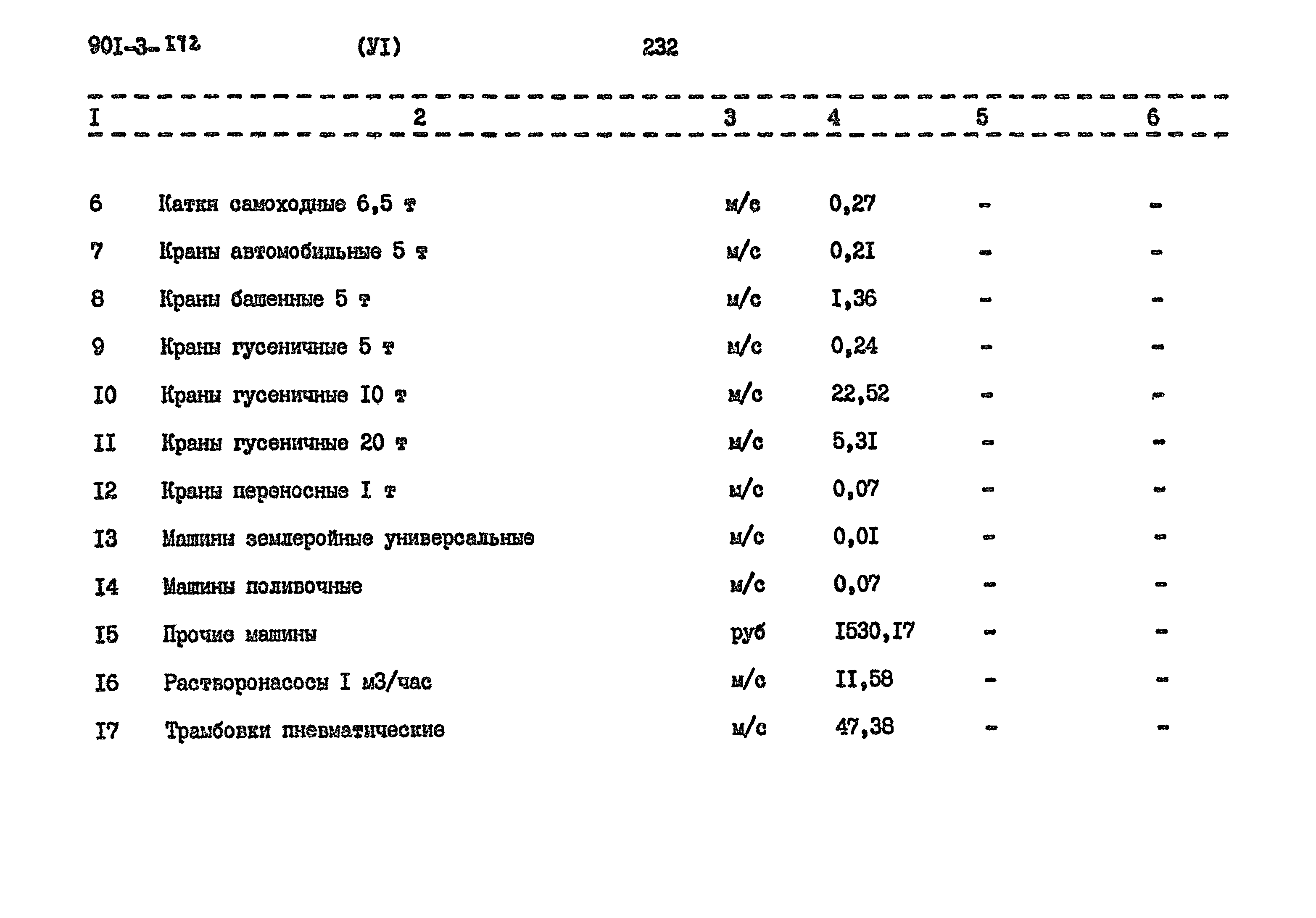 Типовой проект 901-3-172