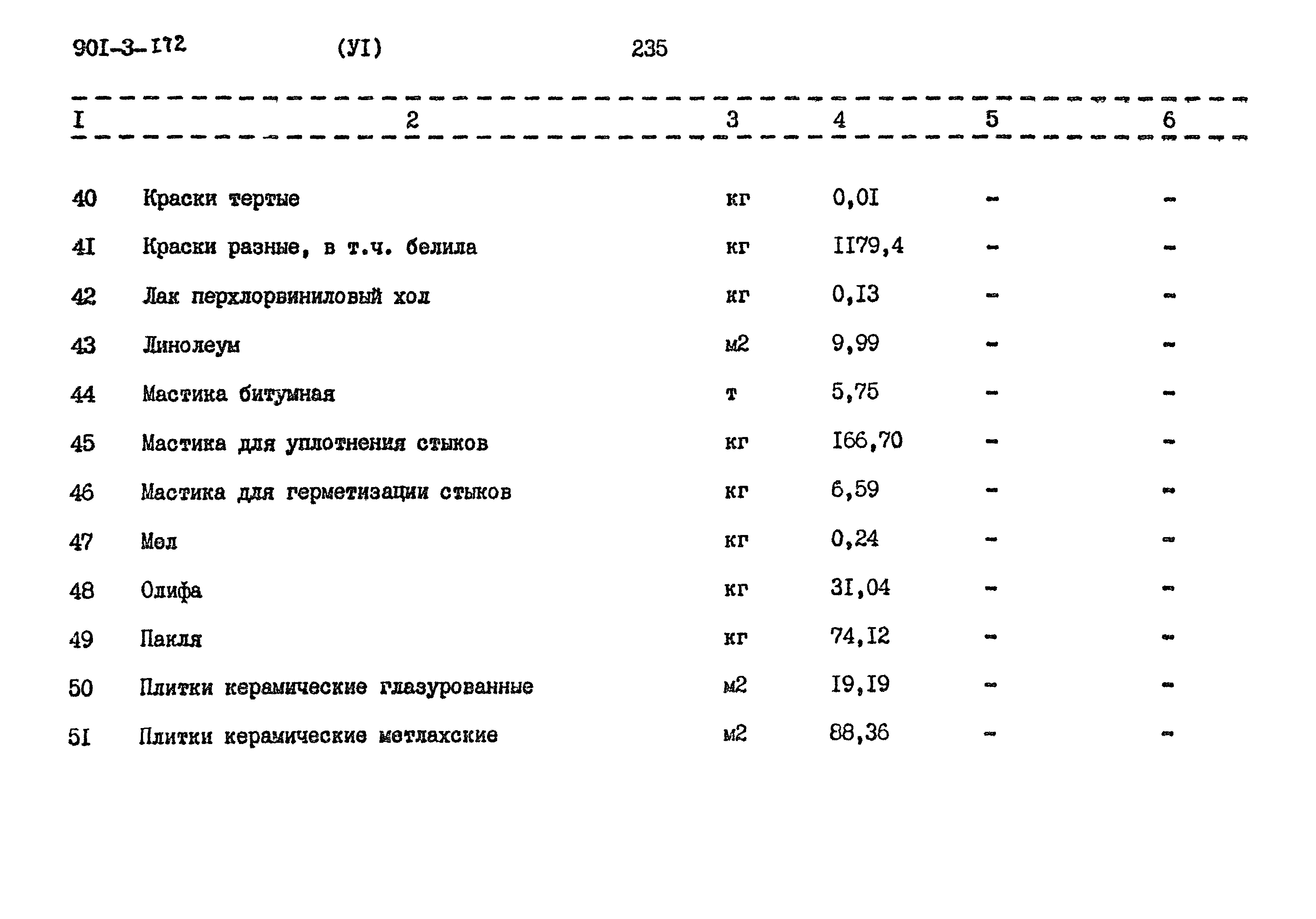 Типовой проект 901-3-172
