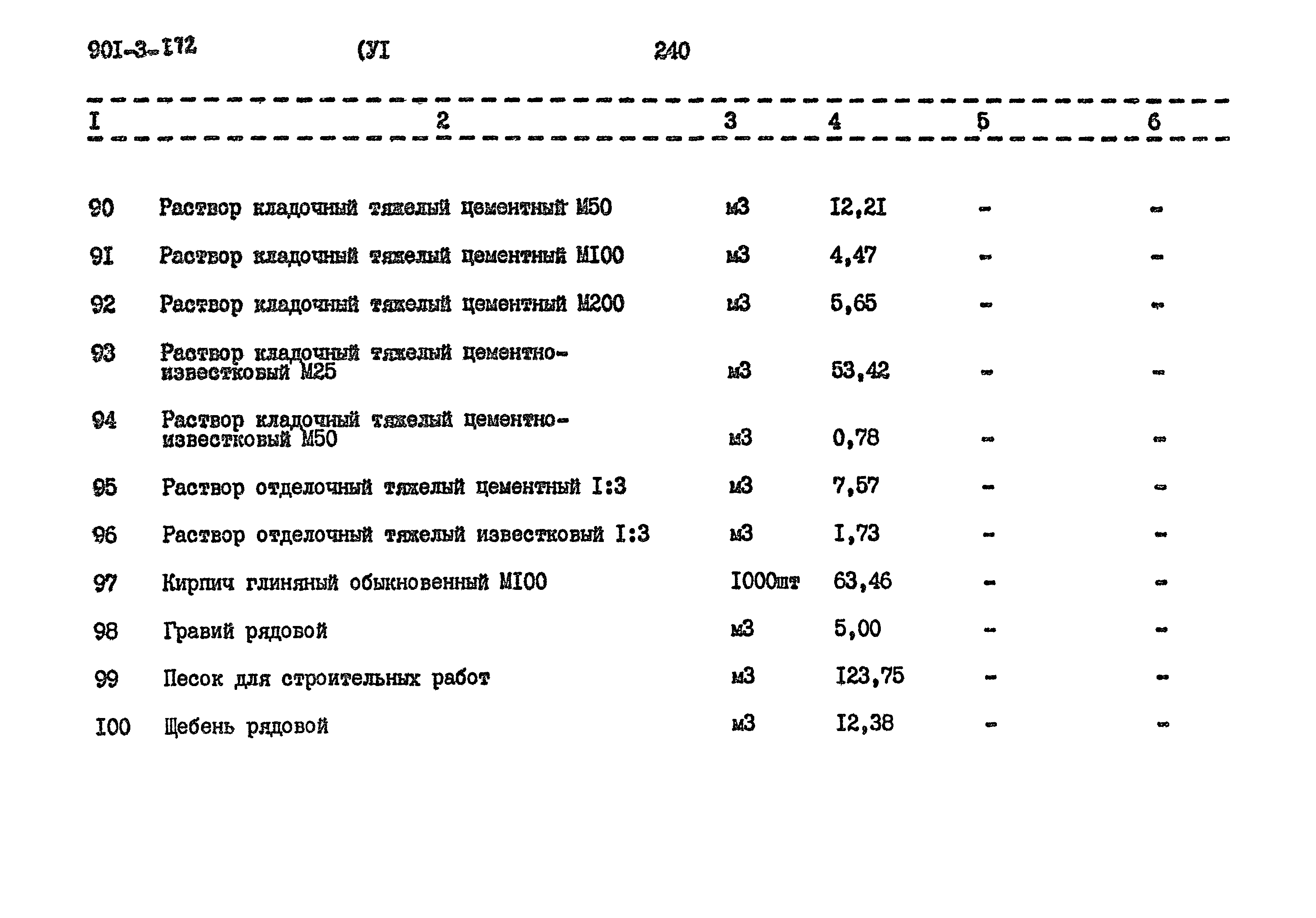 Типовой проект 901-3-172