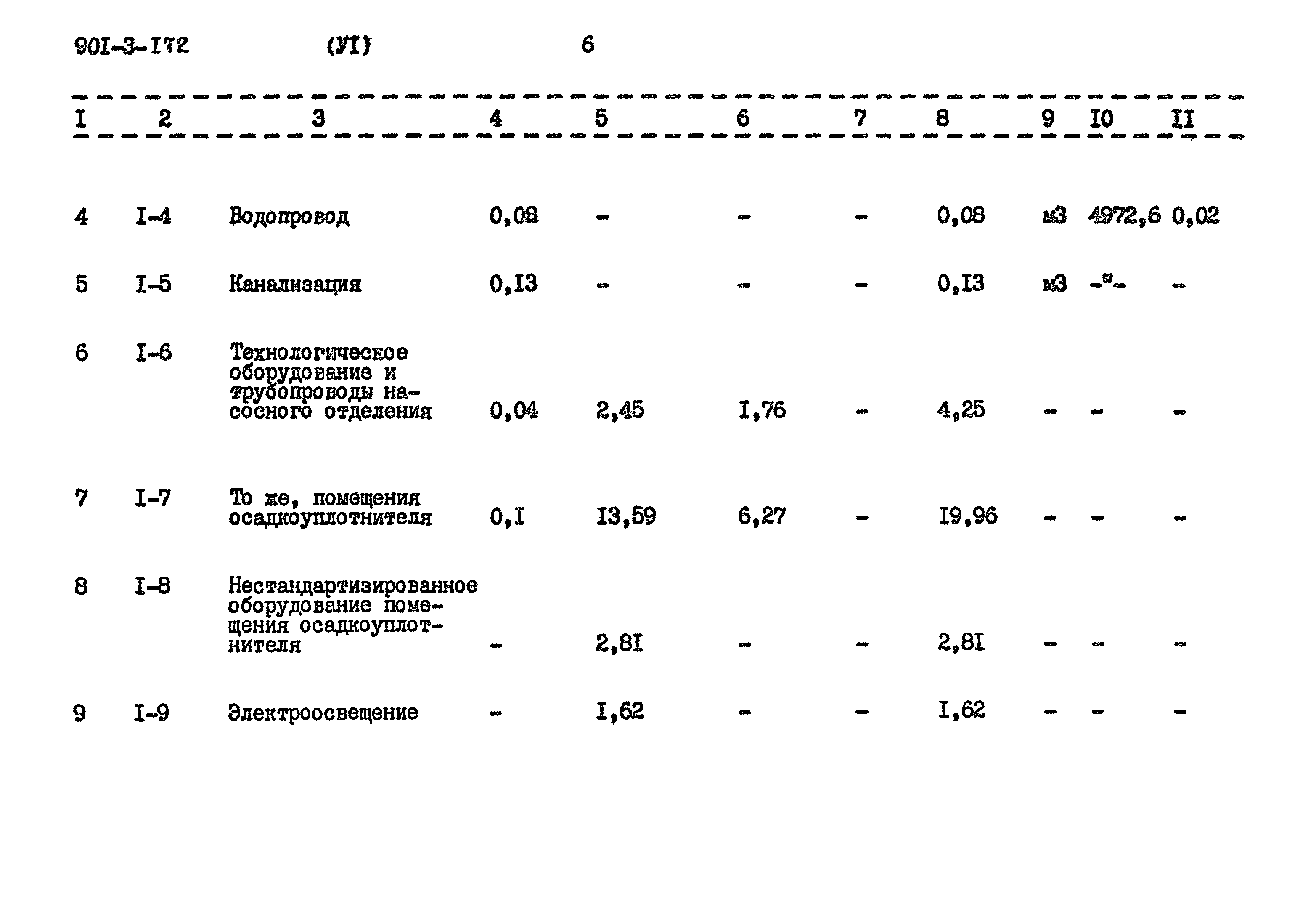 Типовой проект 901-3-172