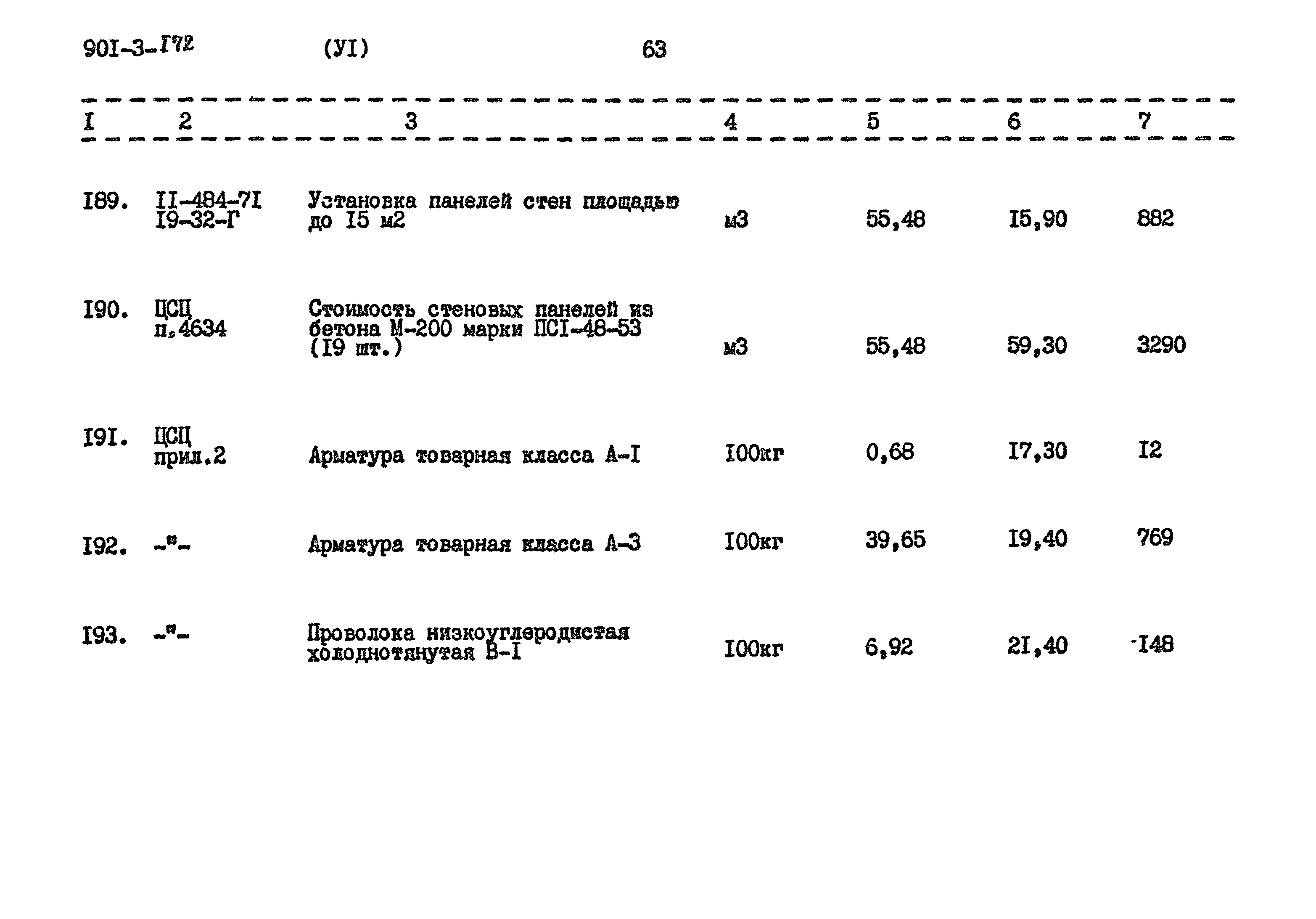 Типовой проект 901-3-172