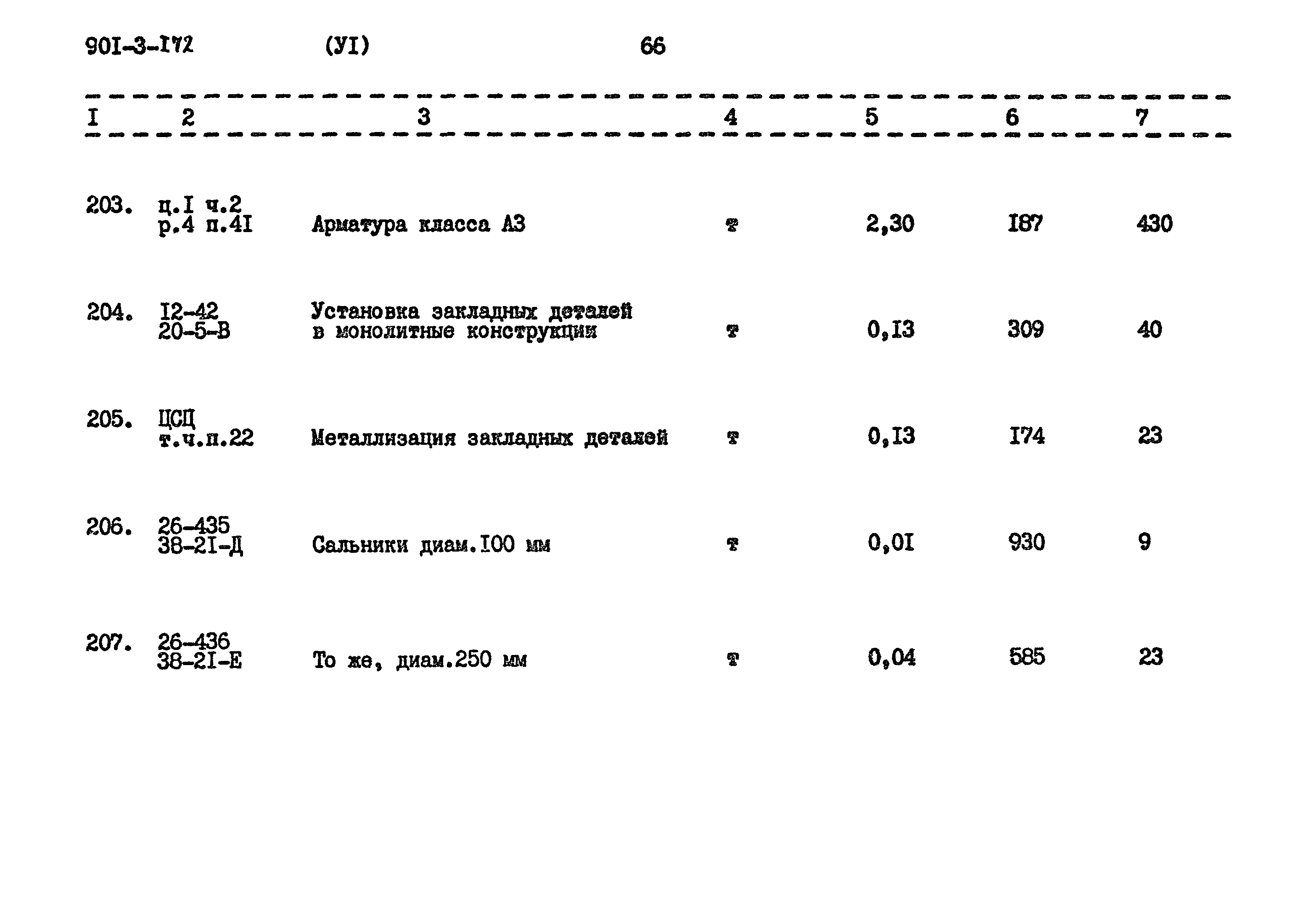 Типовой проект 901-3-172
