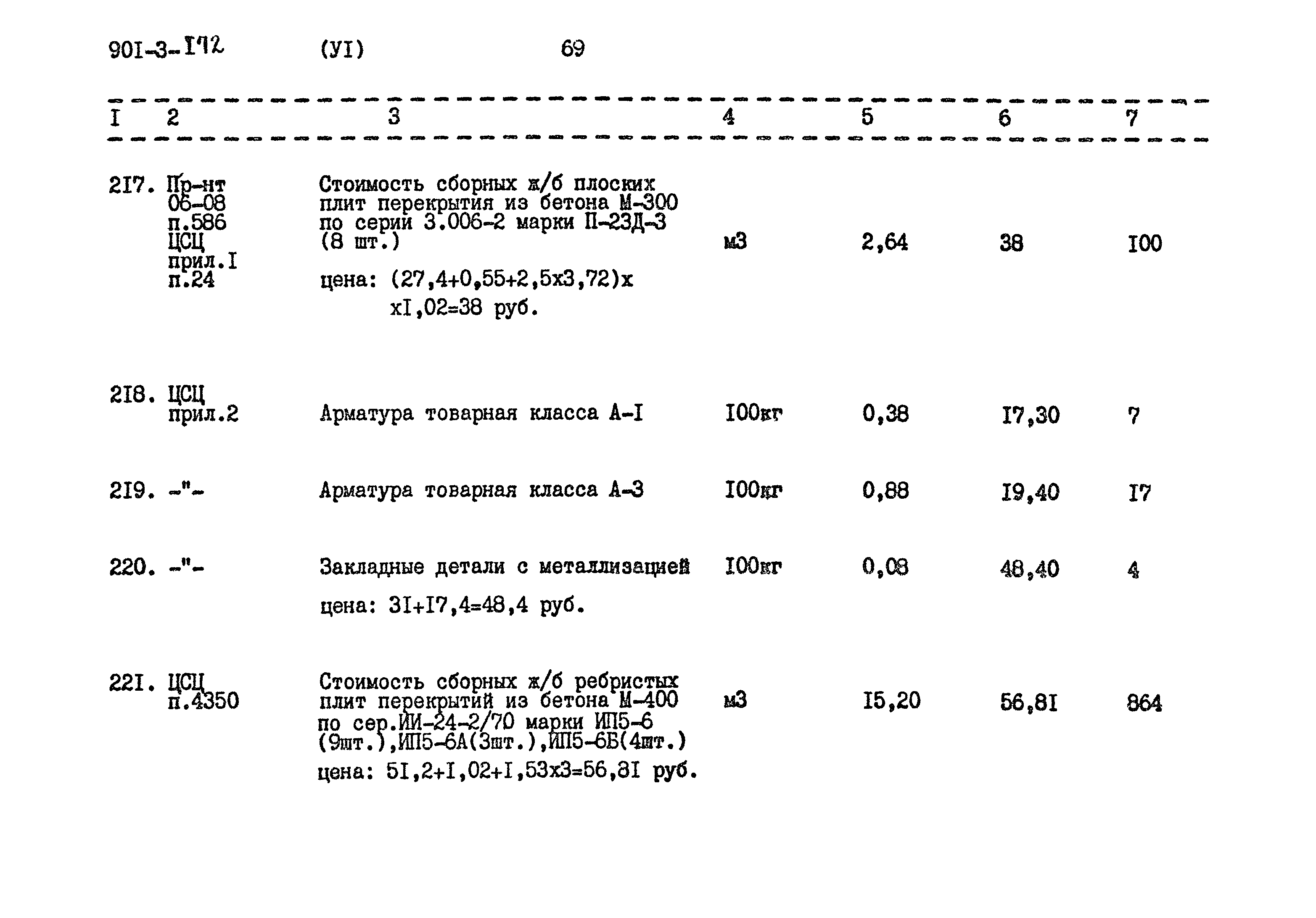 Типовой проект 901-3-172