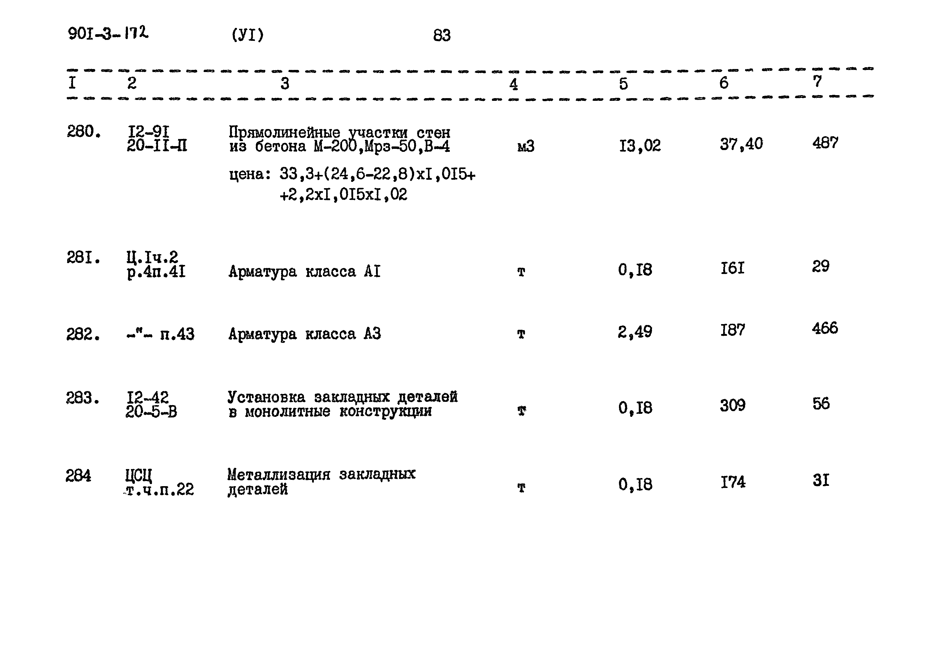 Типовой проект 901-3-172