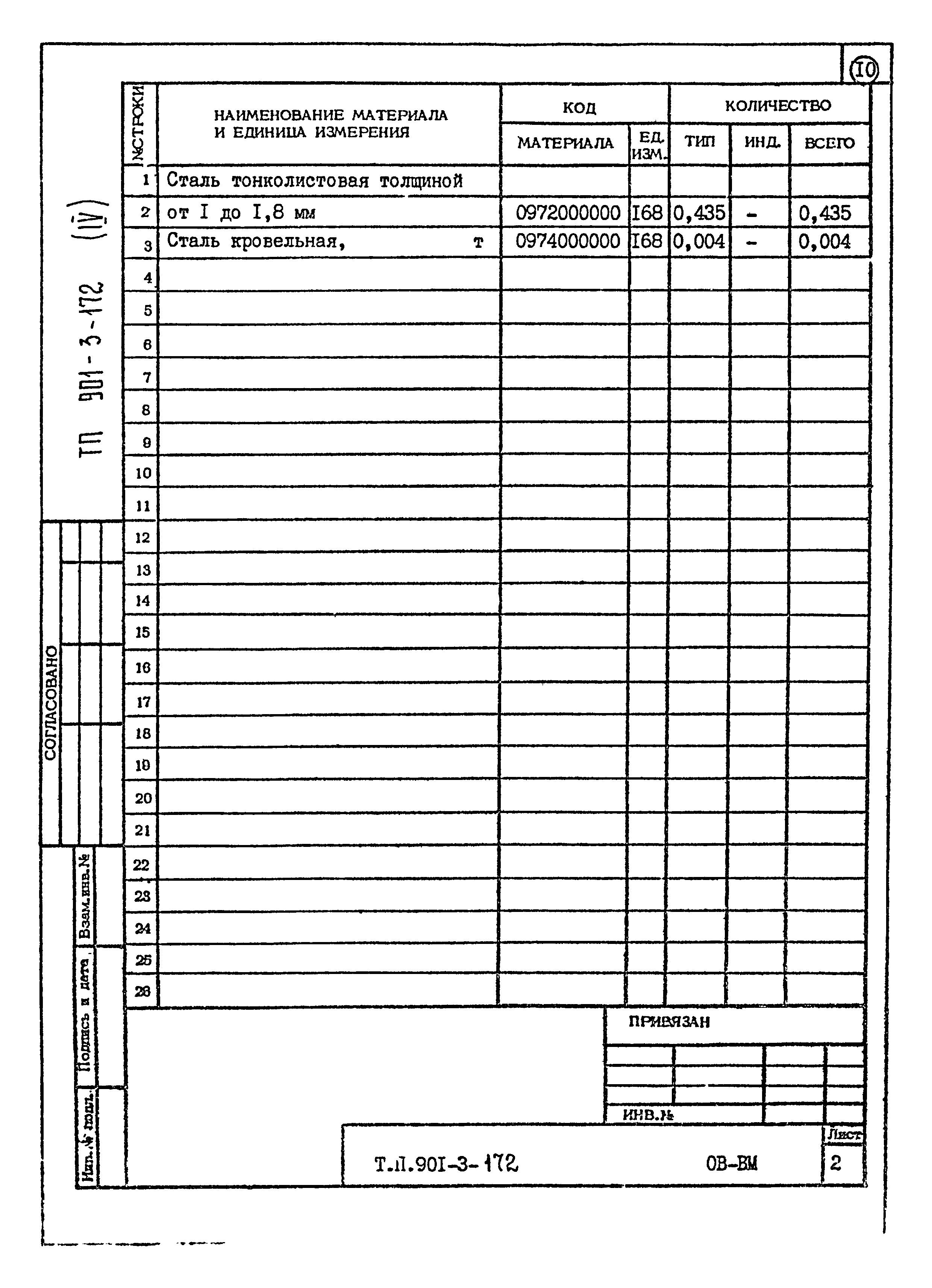 Типовой проект 901-3-172