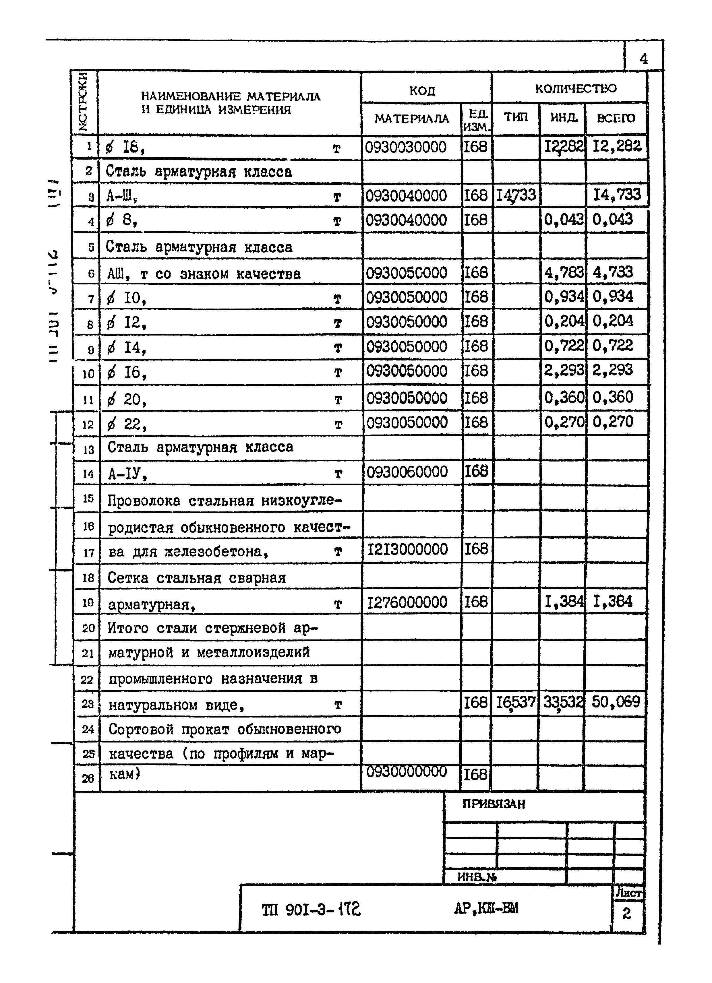 Типовой проект 901-3-172