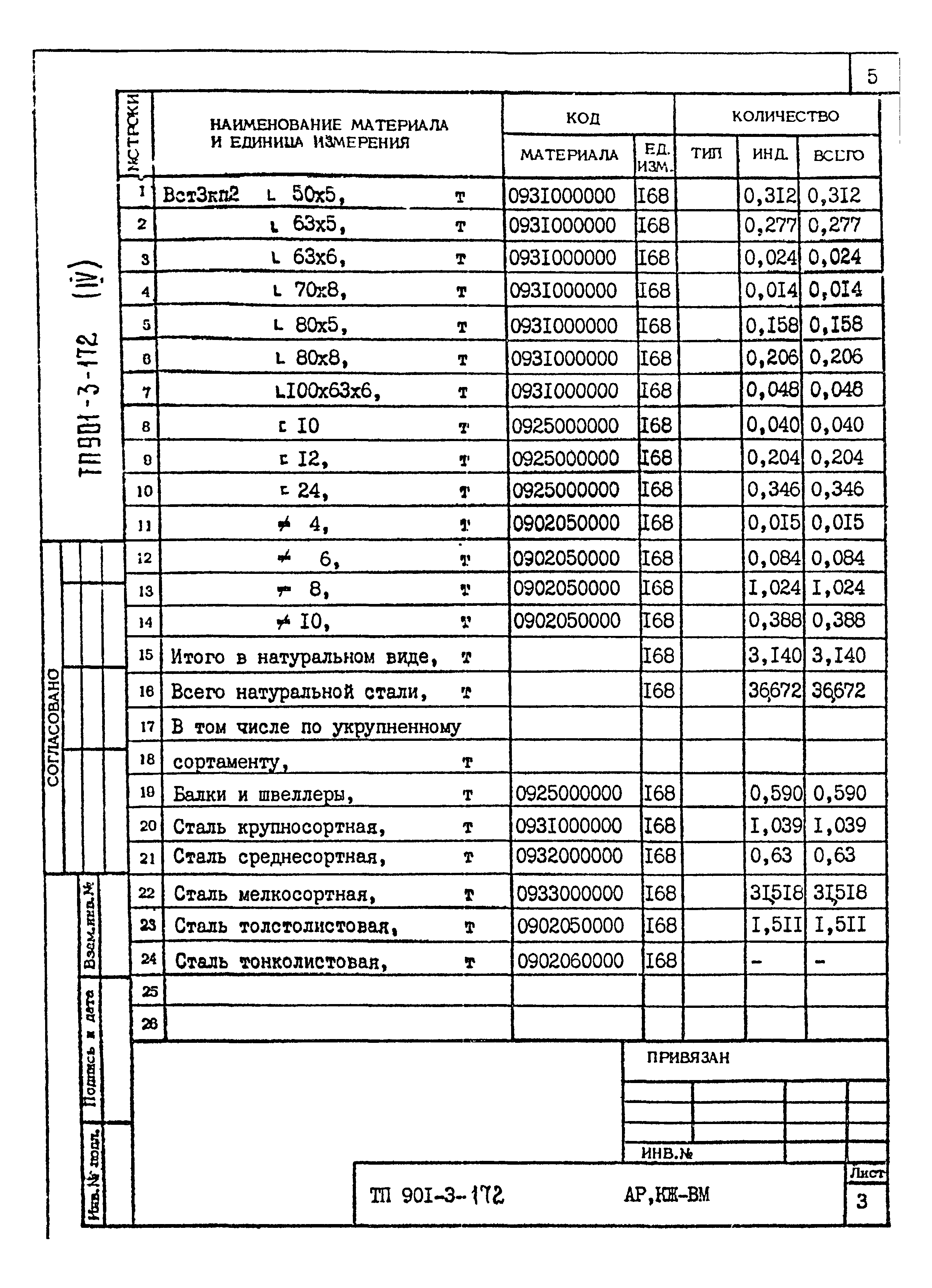 Типовой проект 901-3-172