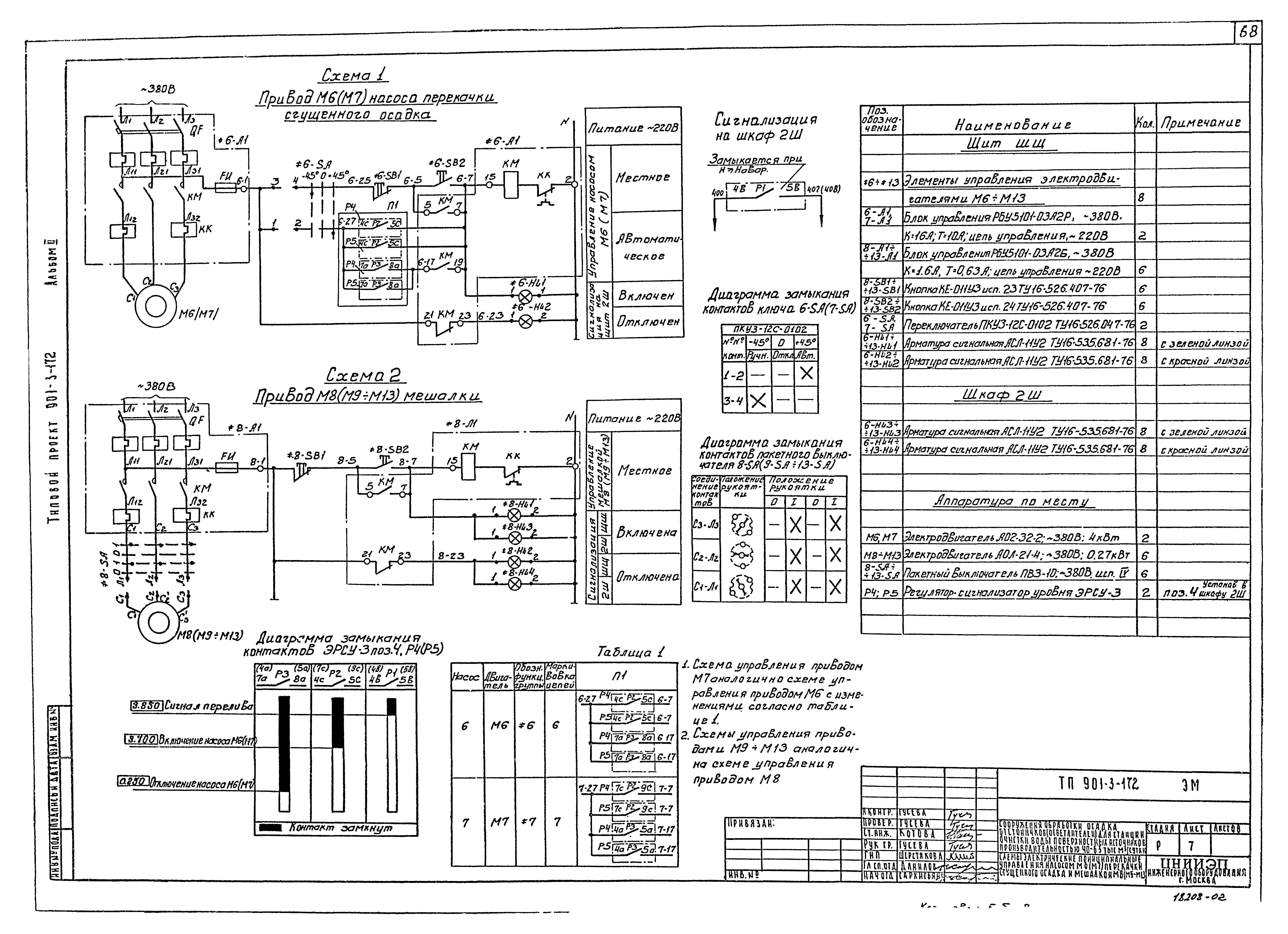 Типовой проект 901-3-172