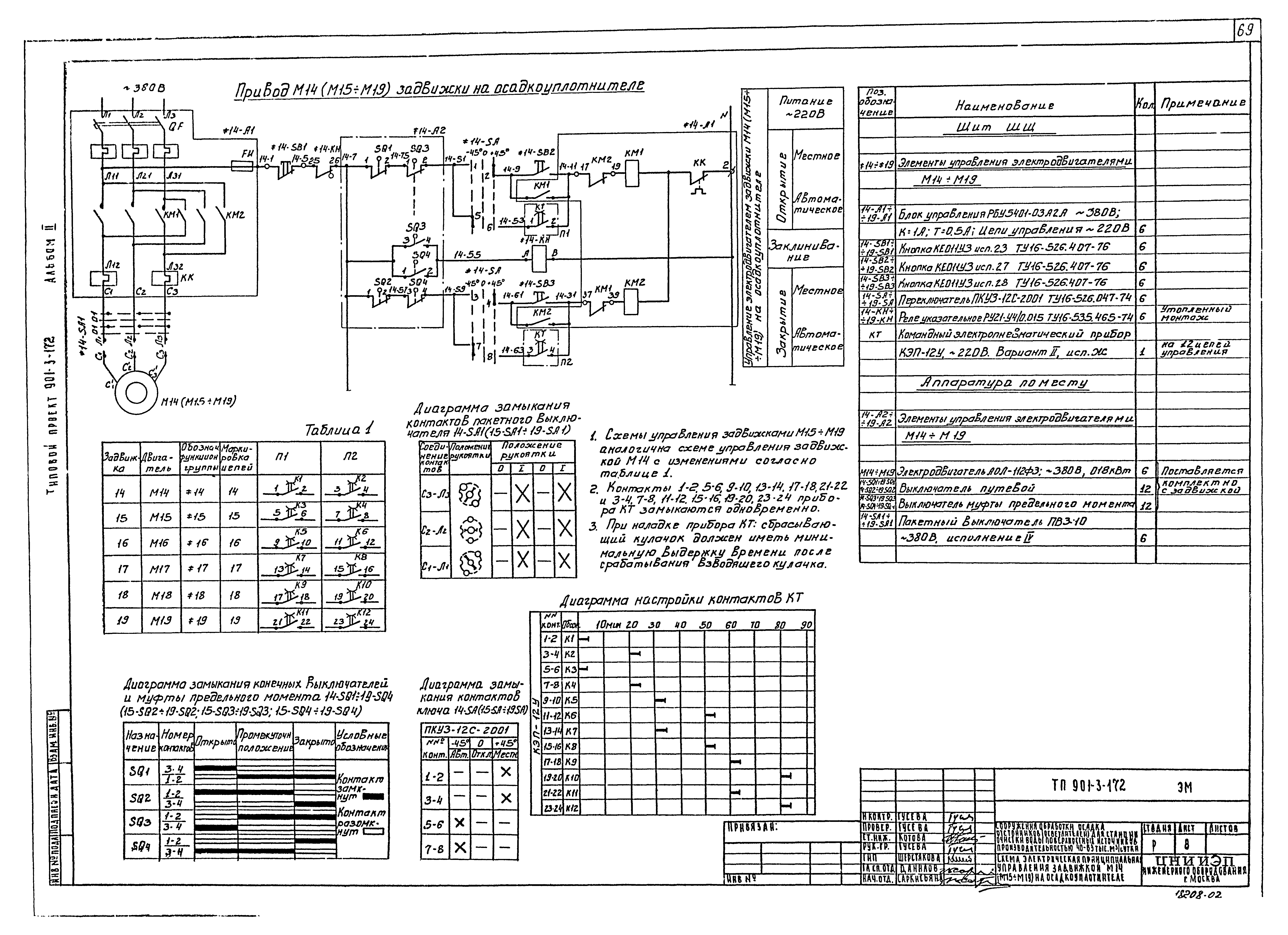 Типовой проект 901-3-172