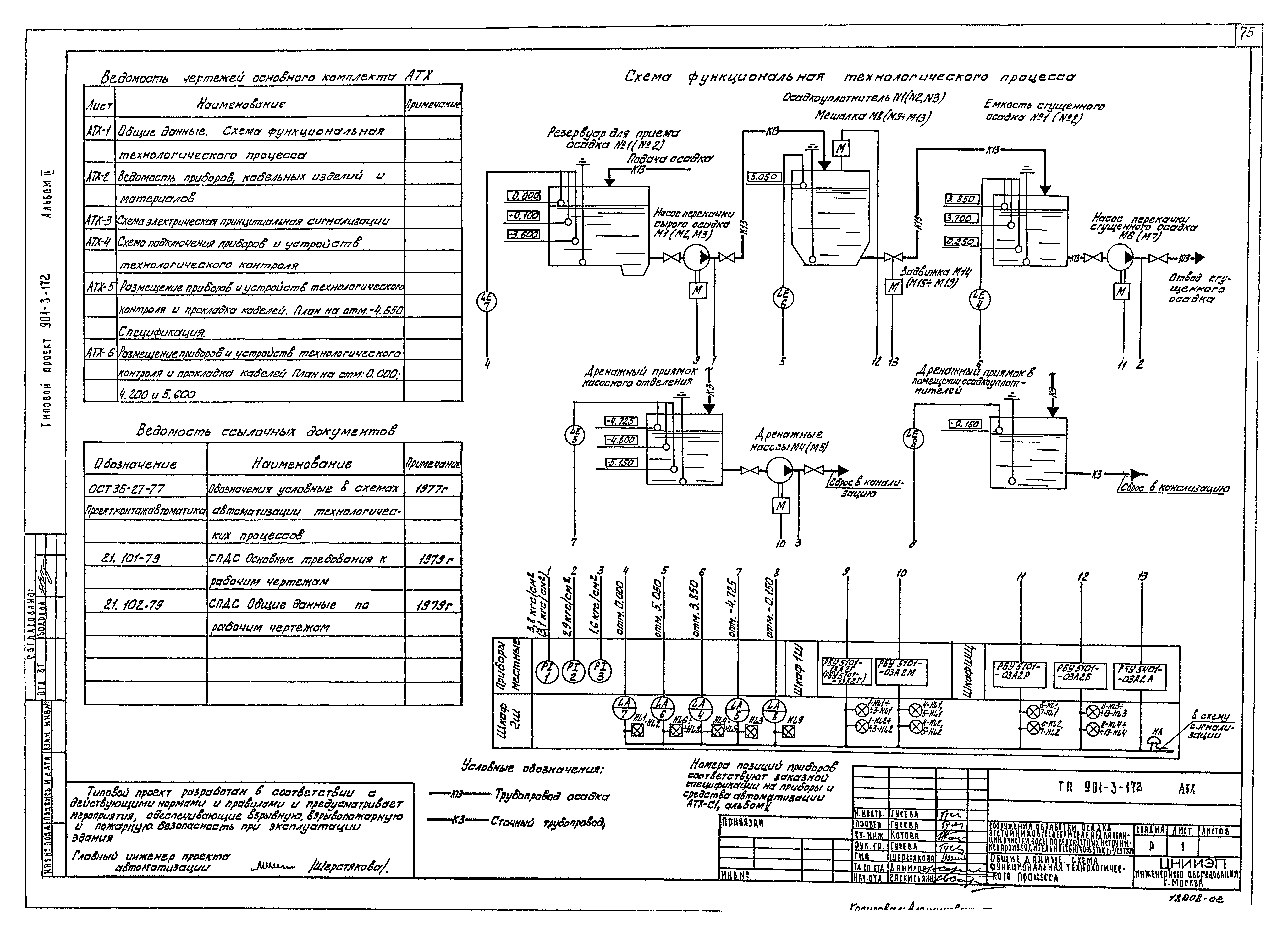 Типовой проект 901-3-172