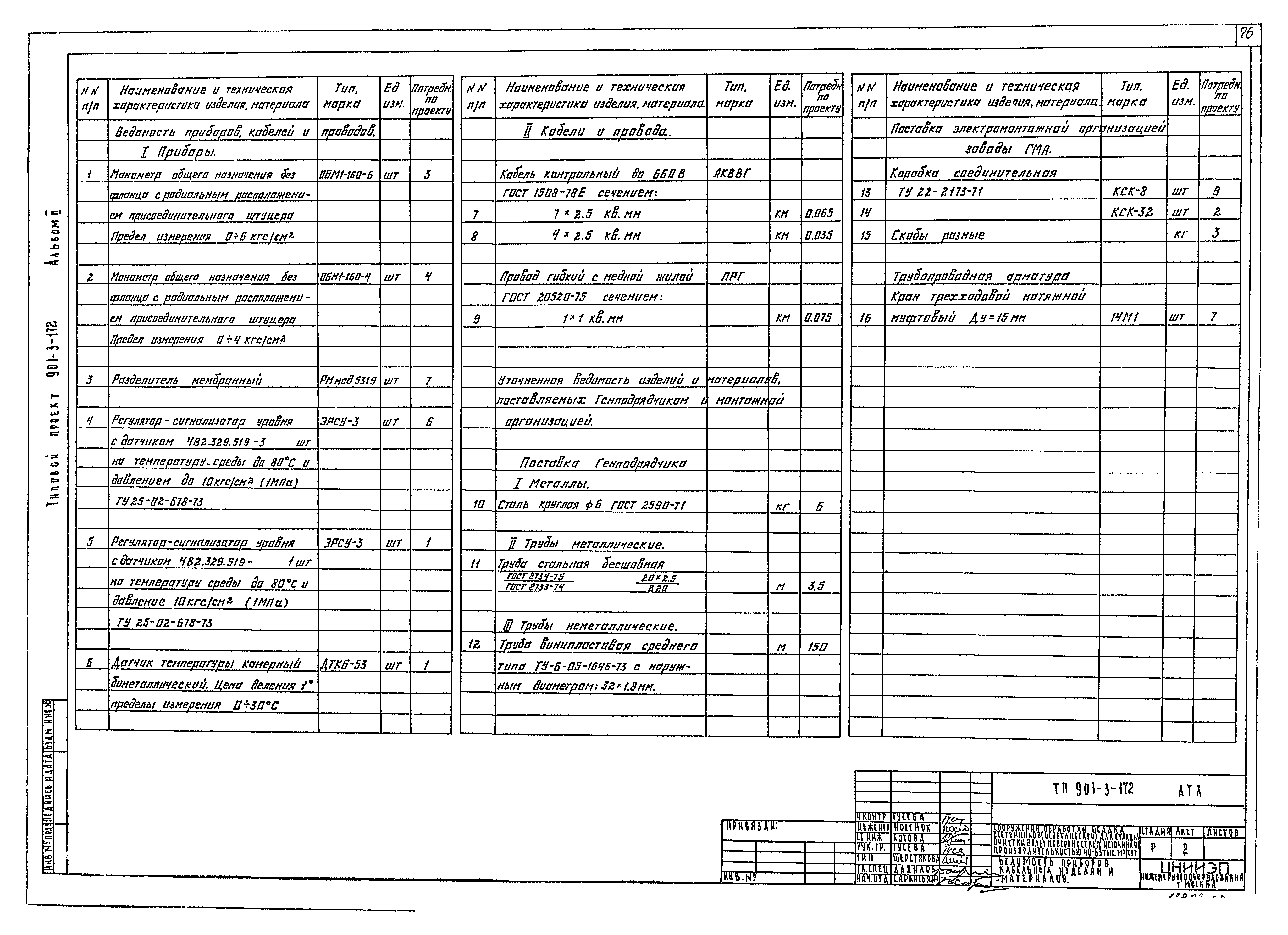Типовой проект 901-3-172