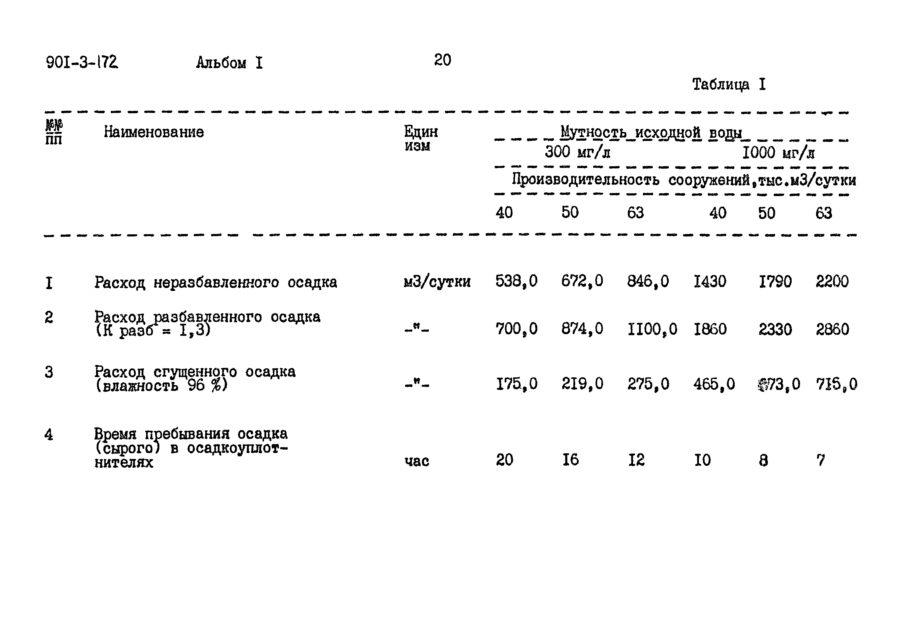 Типовой проект 901-3-172