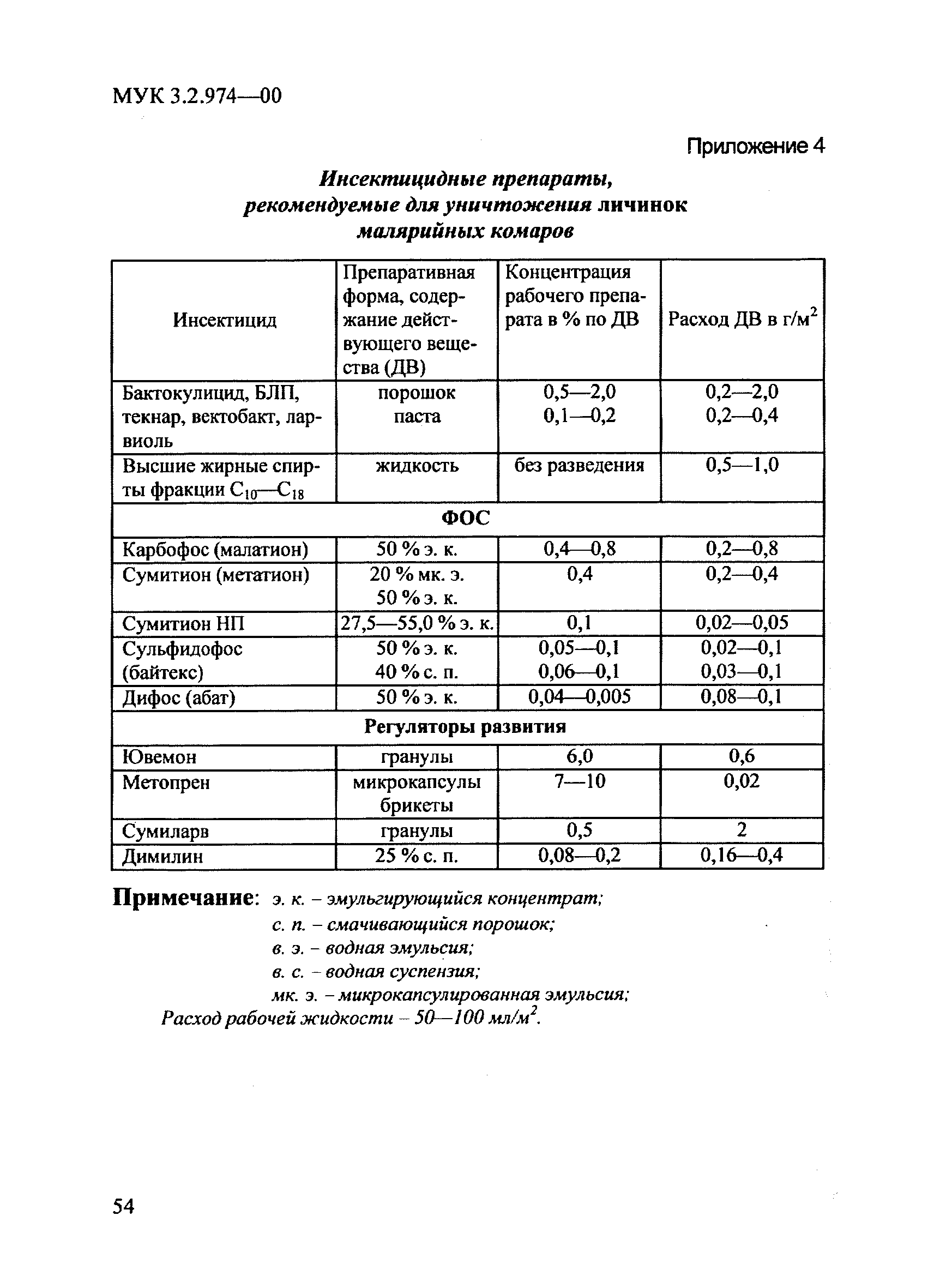 МУ 3.2.974-00