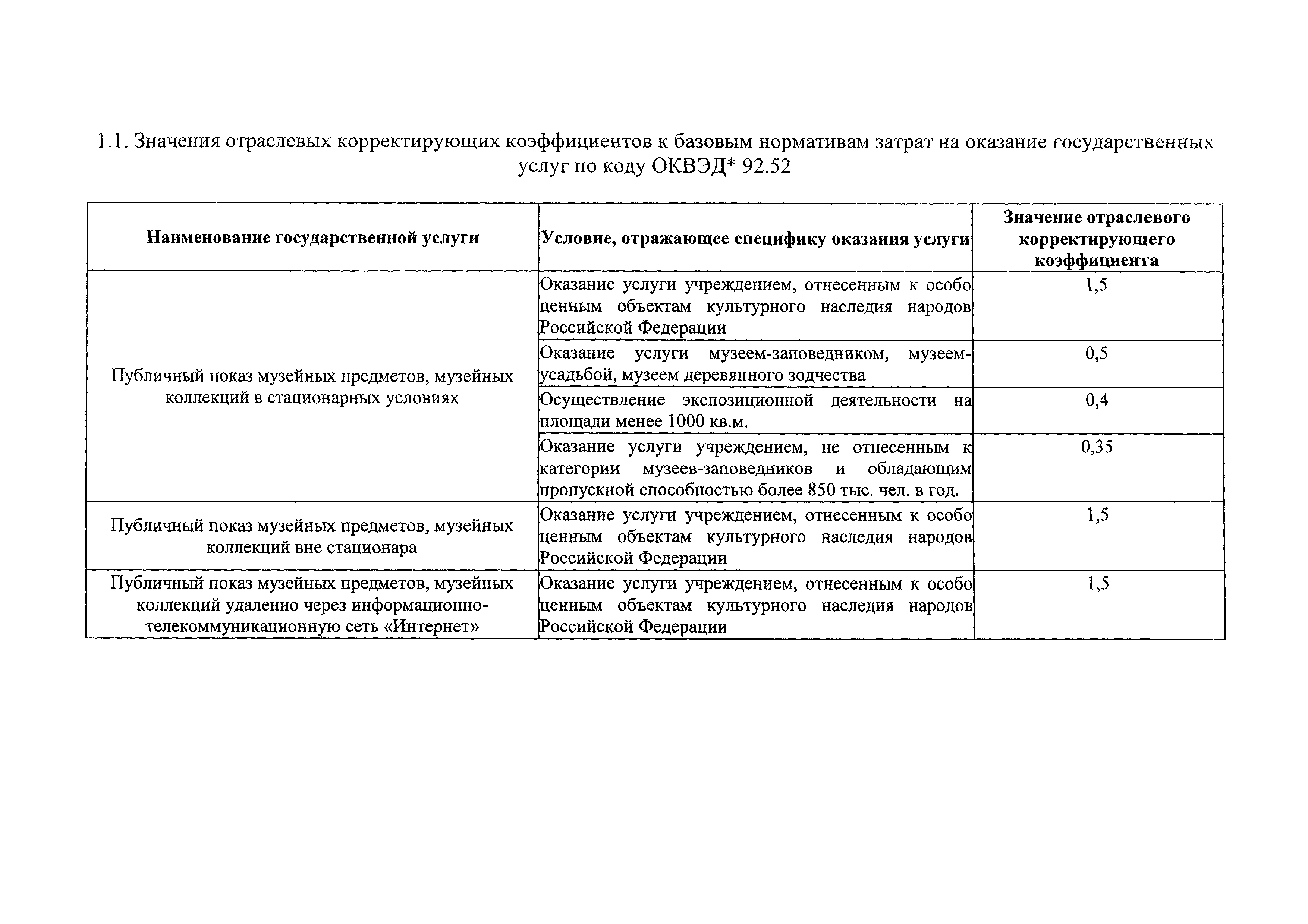 Отраслевого корректирующего коэффициента