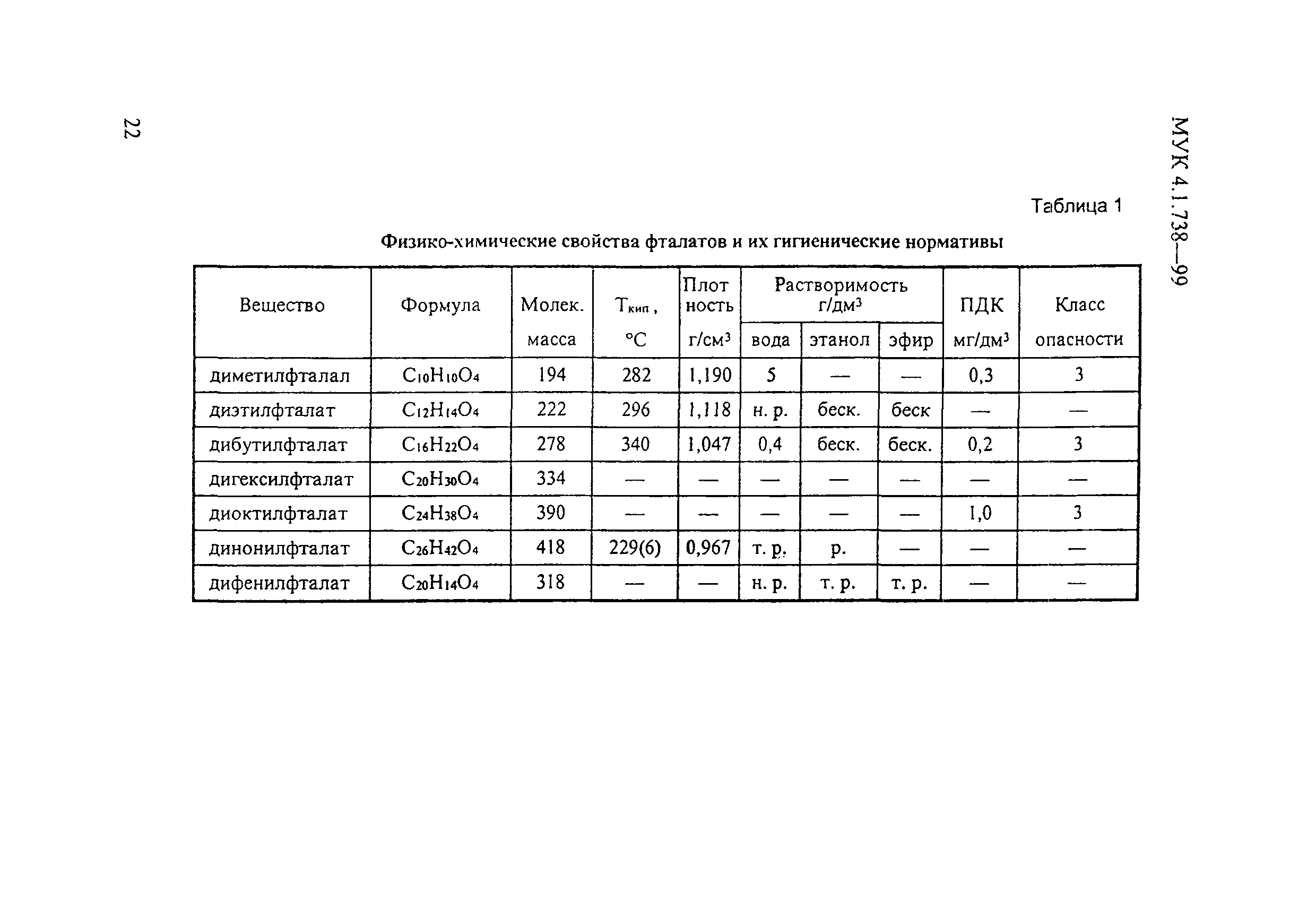 МУК 4.1.738-99