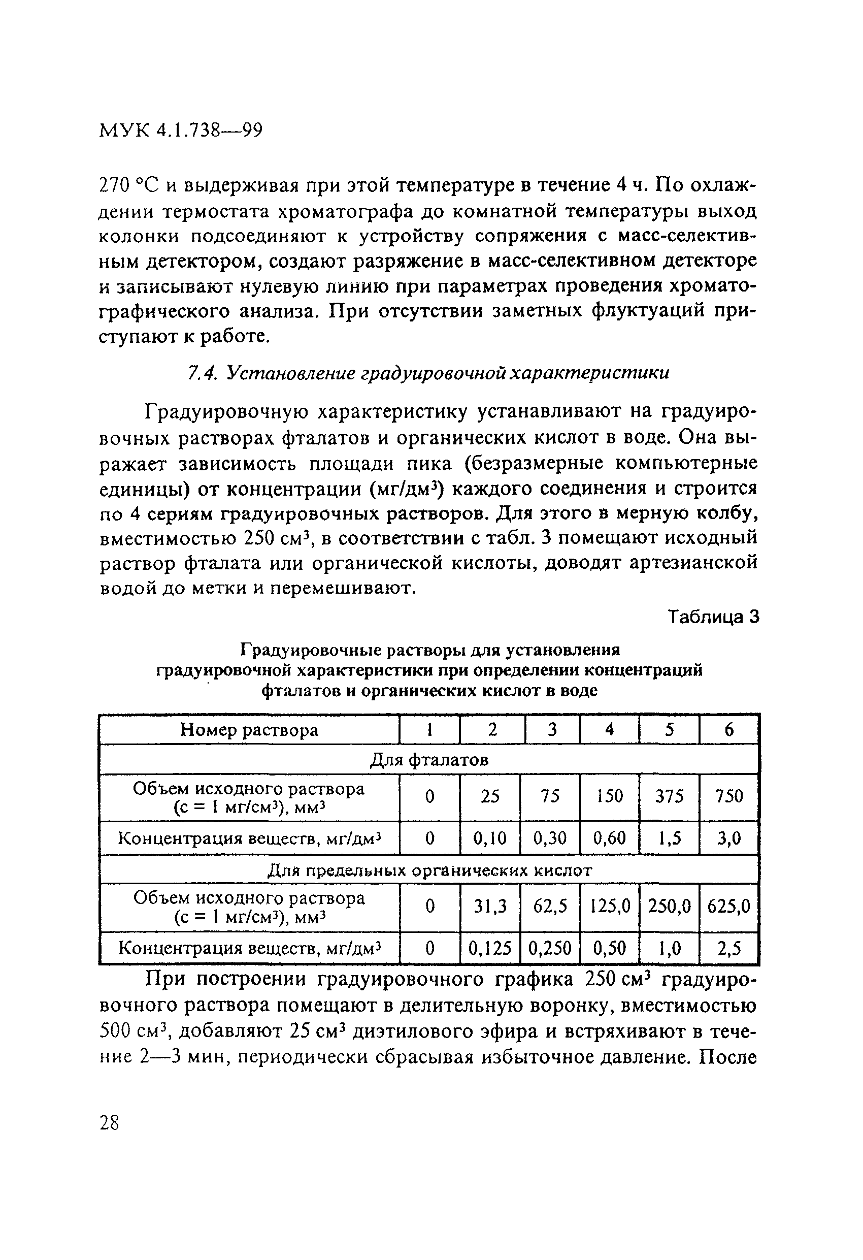 МУК 4.1.738-99