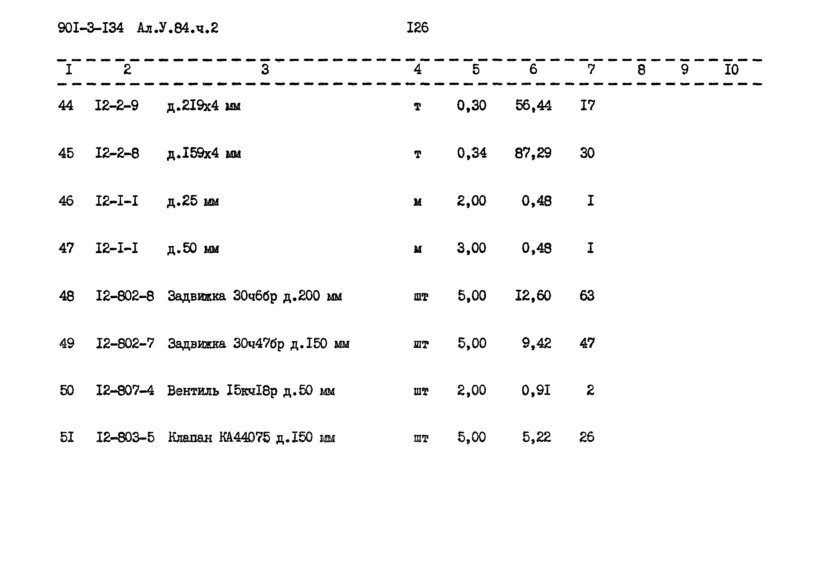 Типовой проект 901-3-134